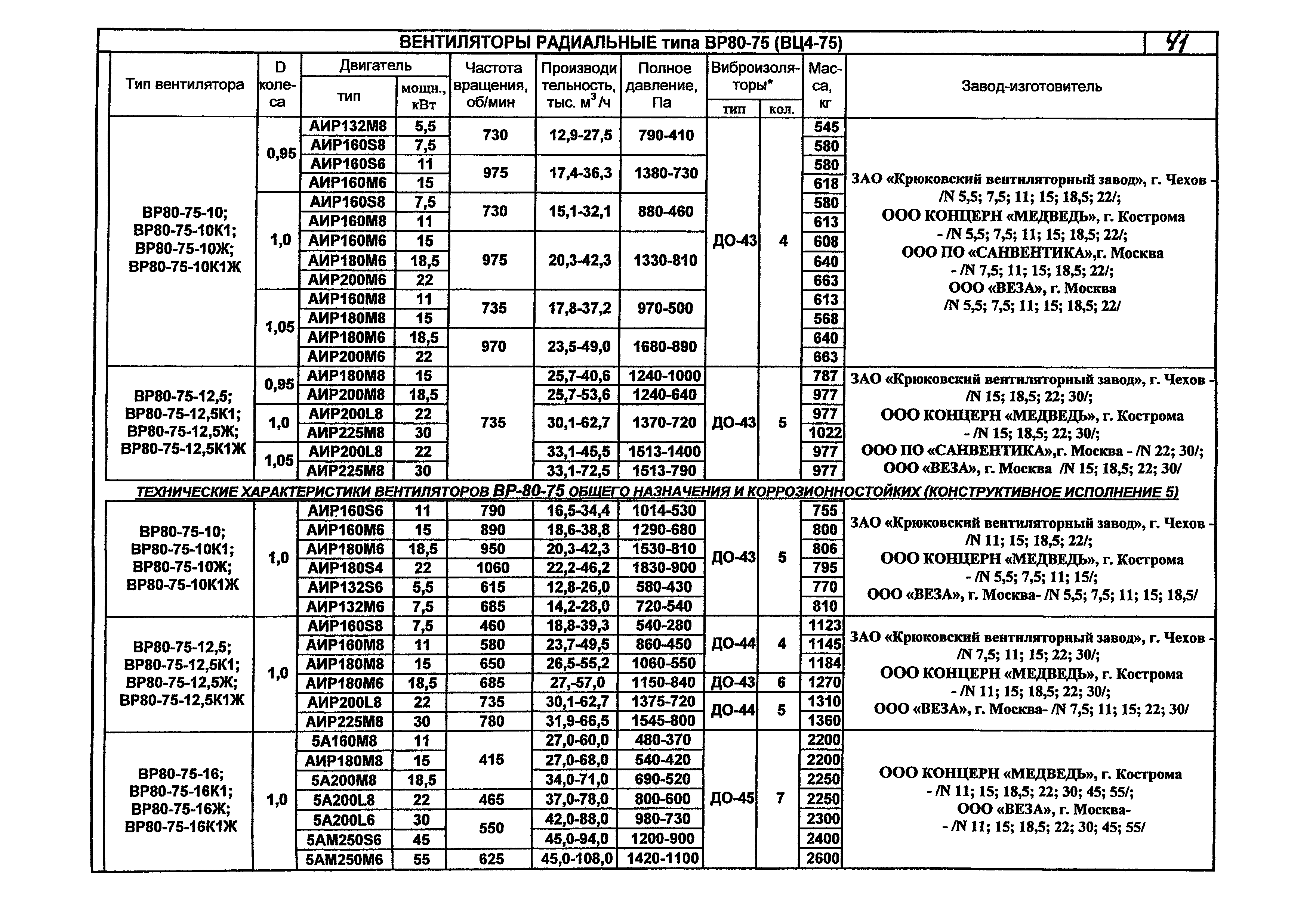 КПО 06.01.13-07