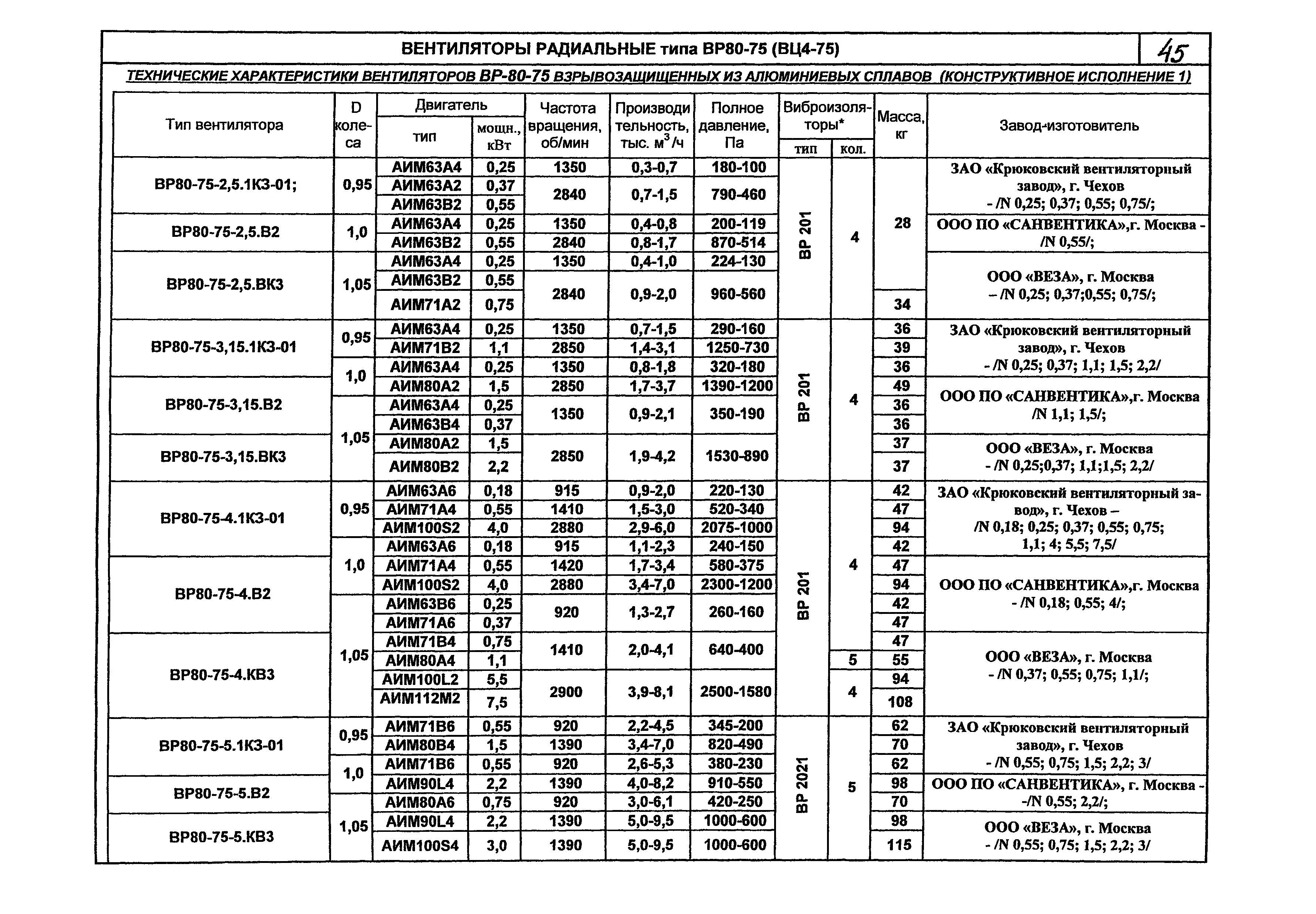 КПО 06.01.13-07