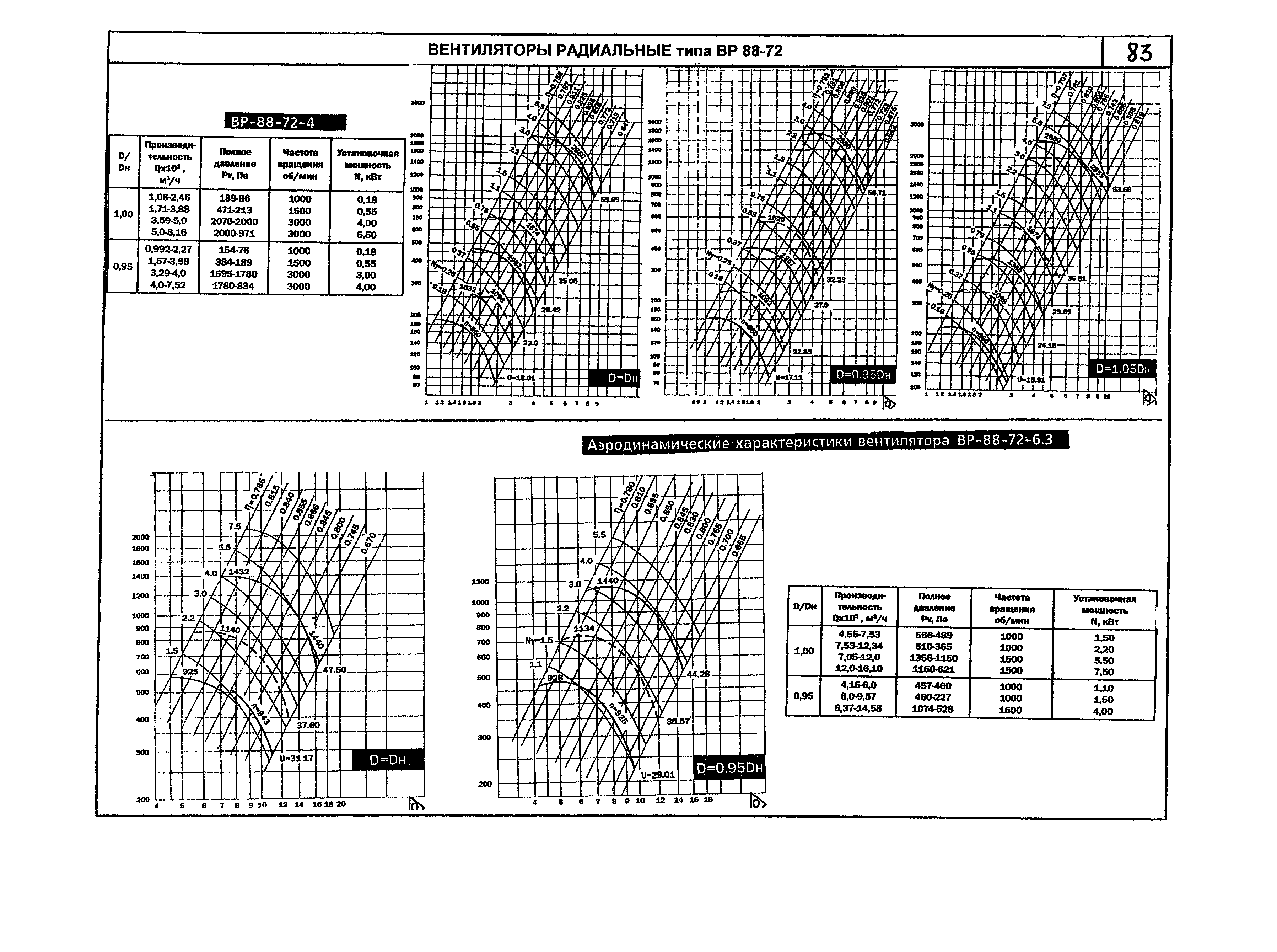 КПО 06.01.13-07