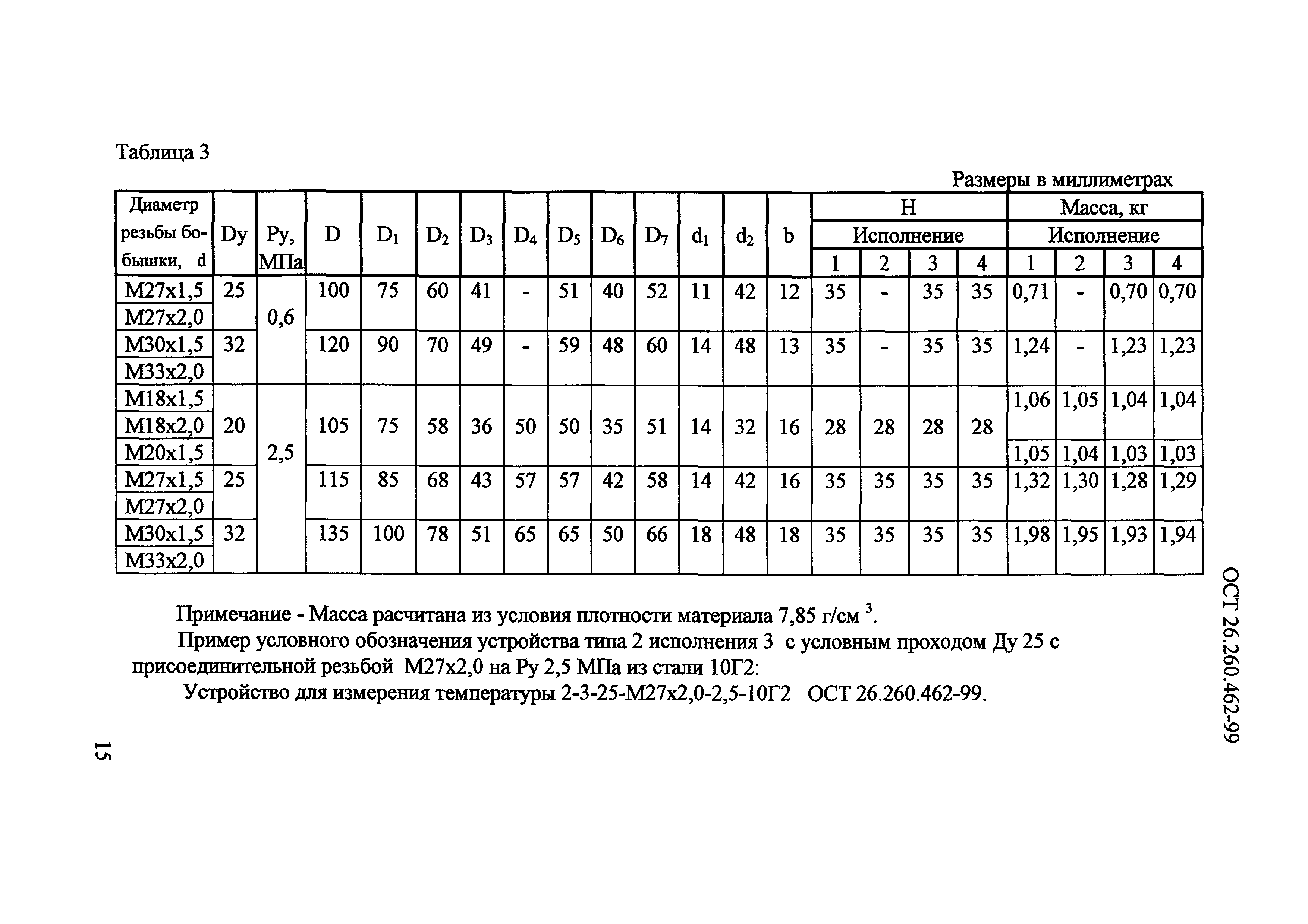 ОСТ 26.260.462-99