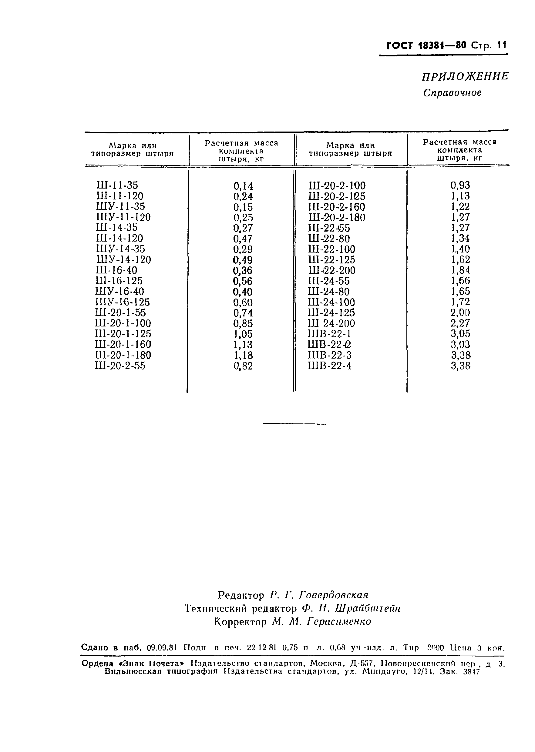 ГОСТ 18381-80