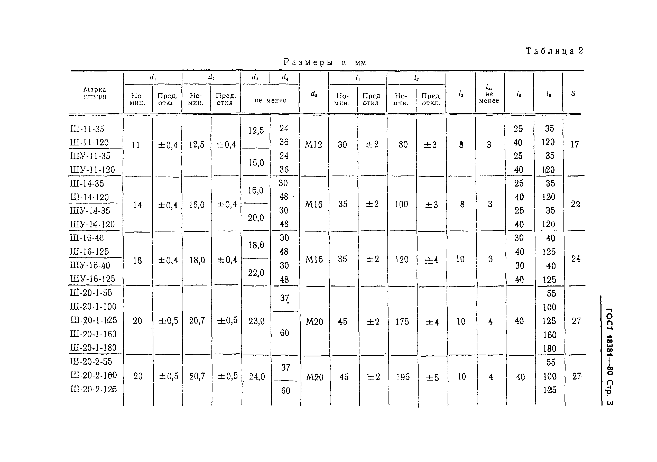 ГОСТ 18381-80