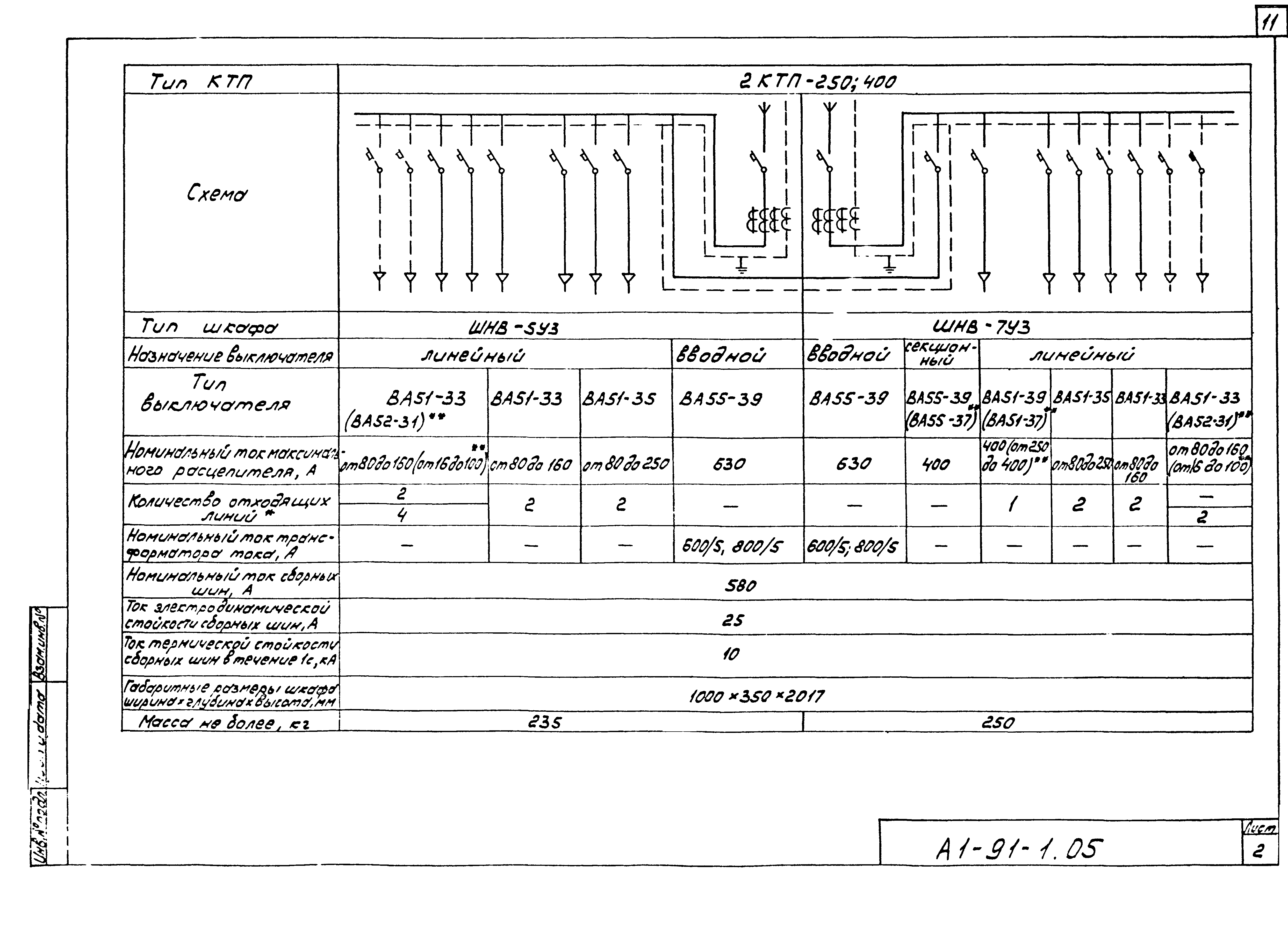 Шифр А1-91