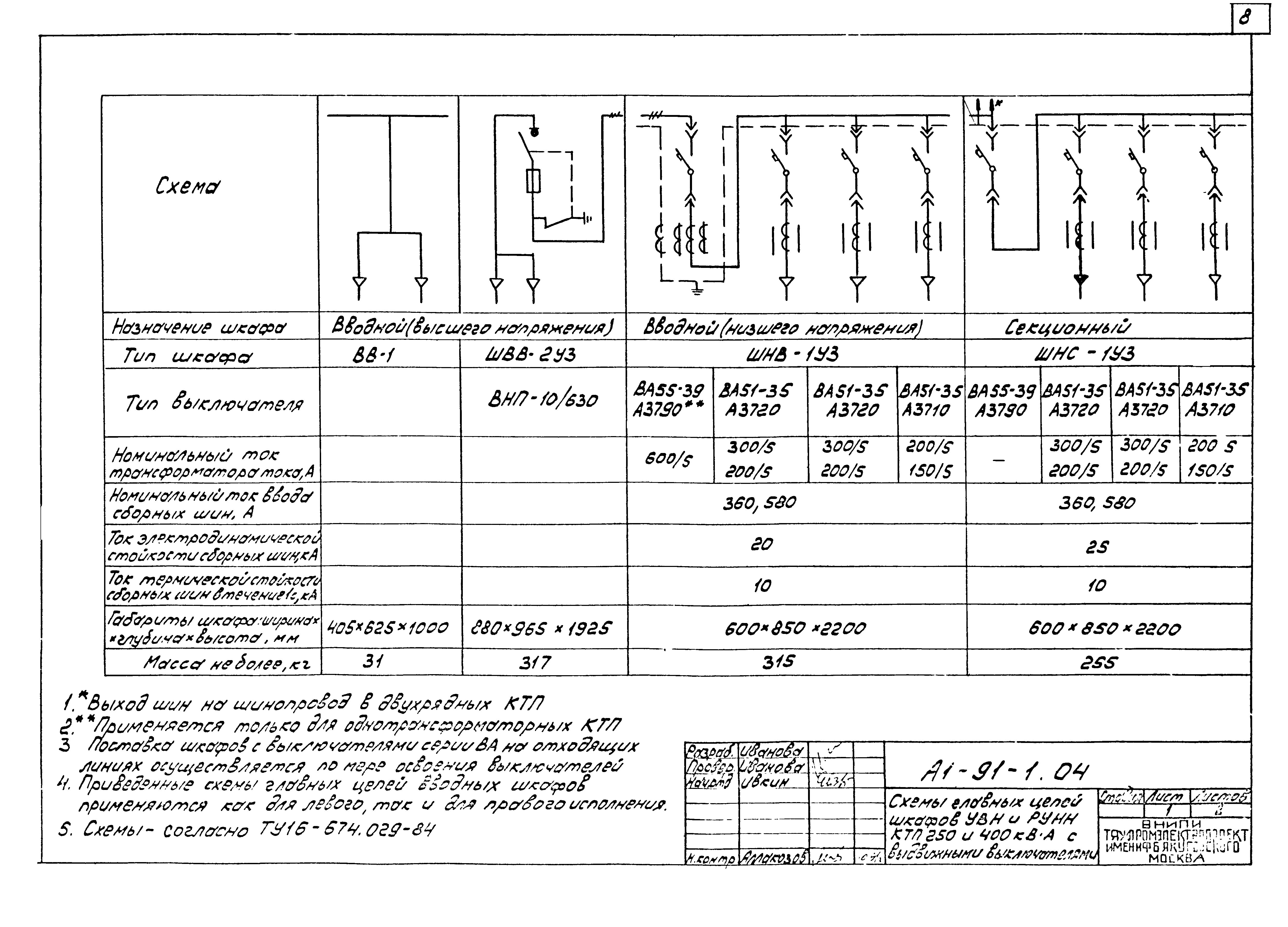 Шифр А1-91