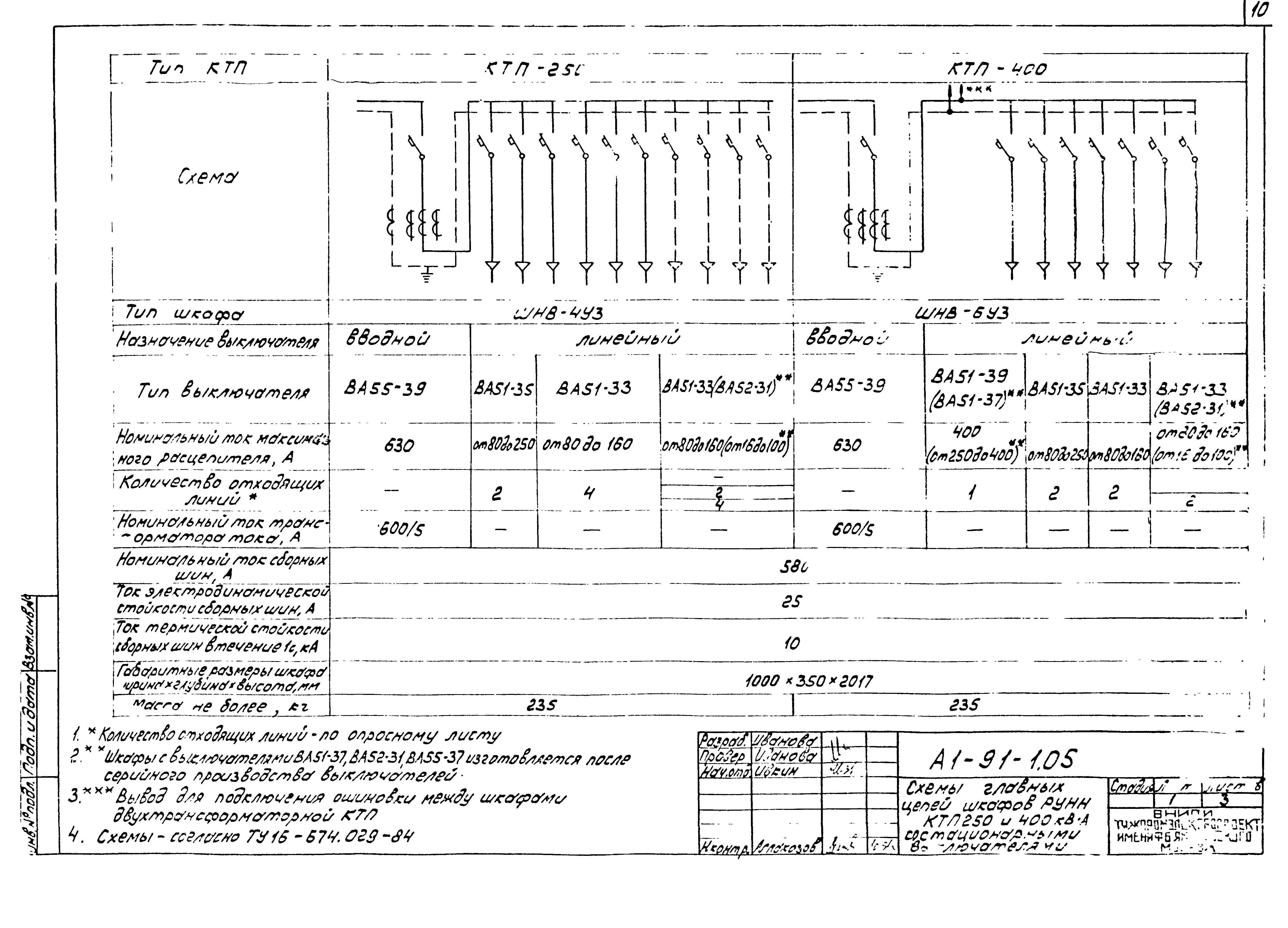 Шифр А1-91