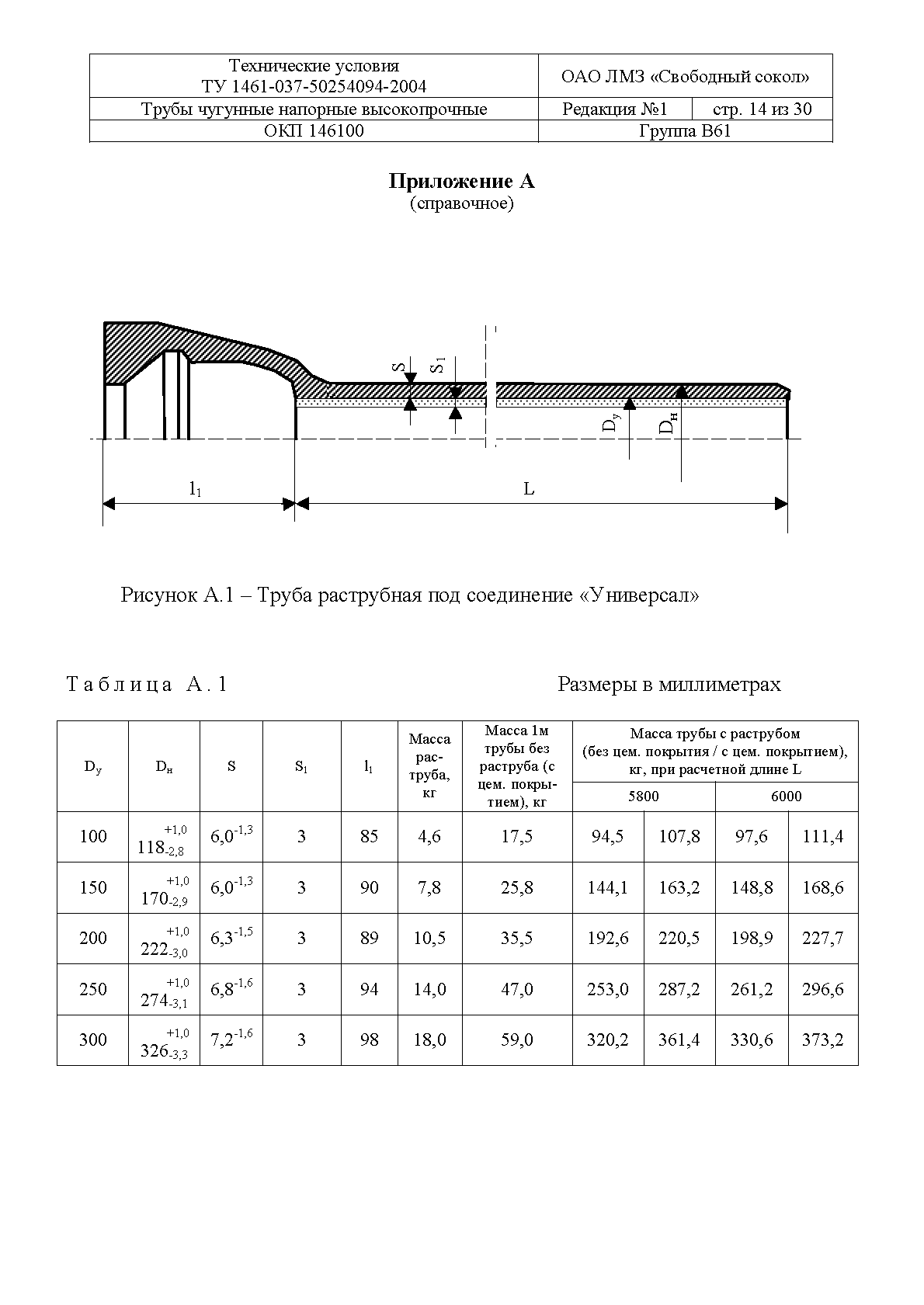 ТУ 1461-037-50254094-2004