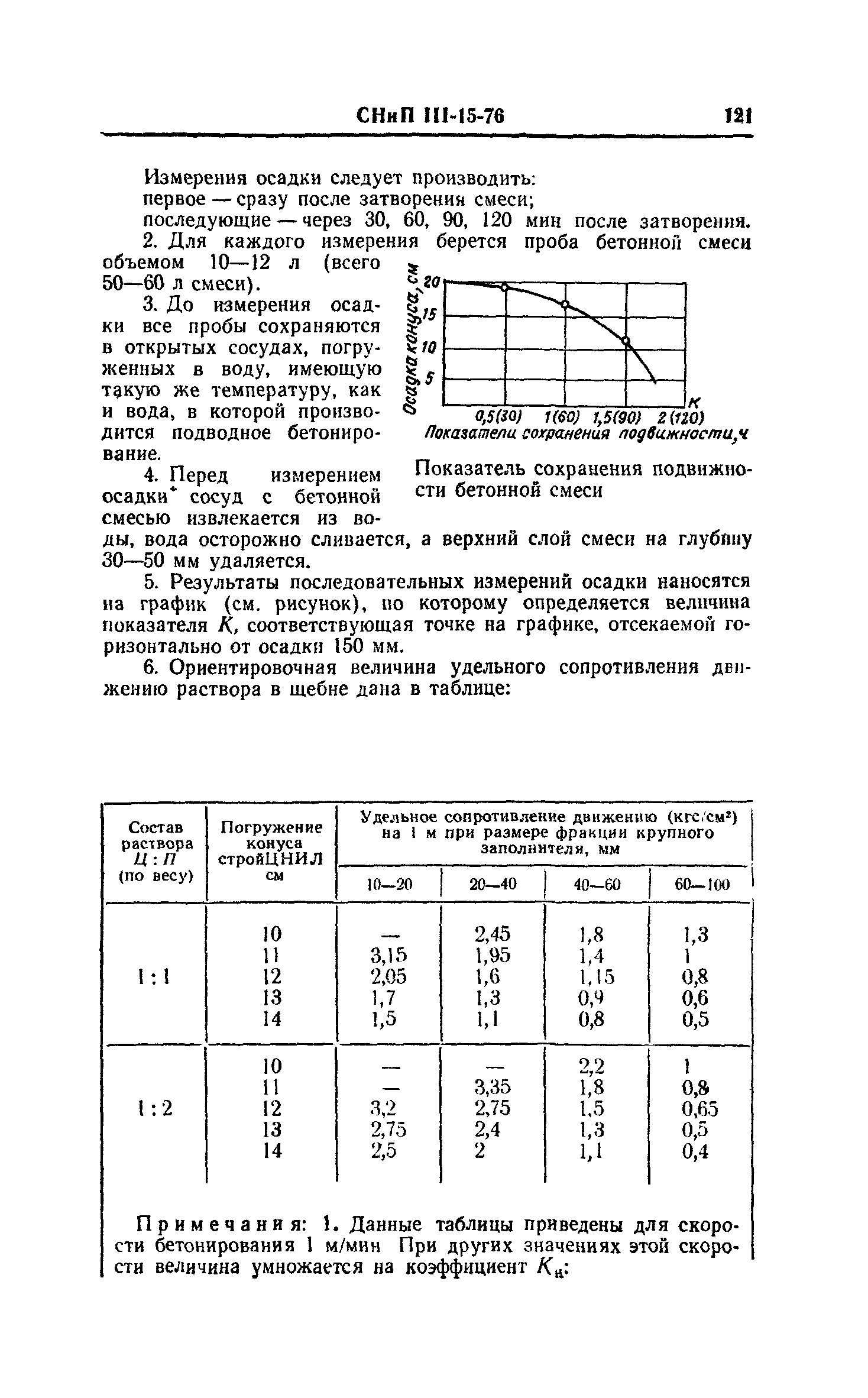 СНиП III-15-76