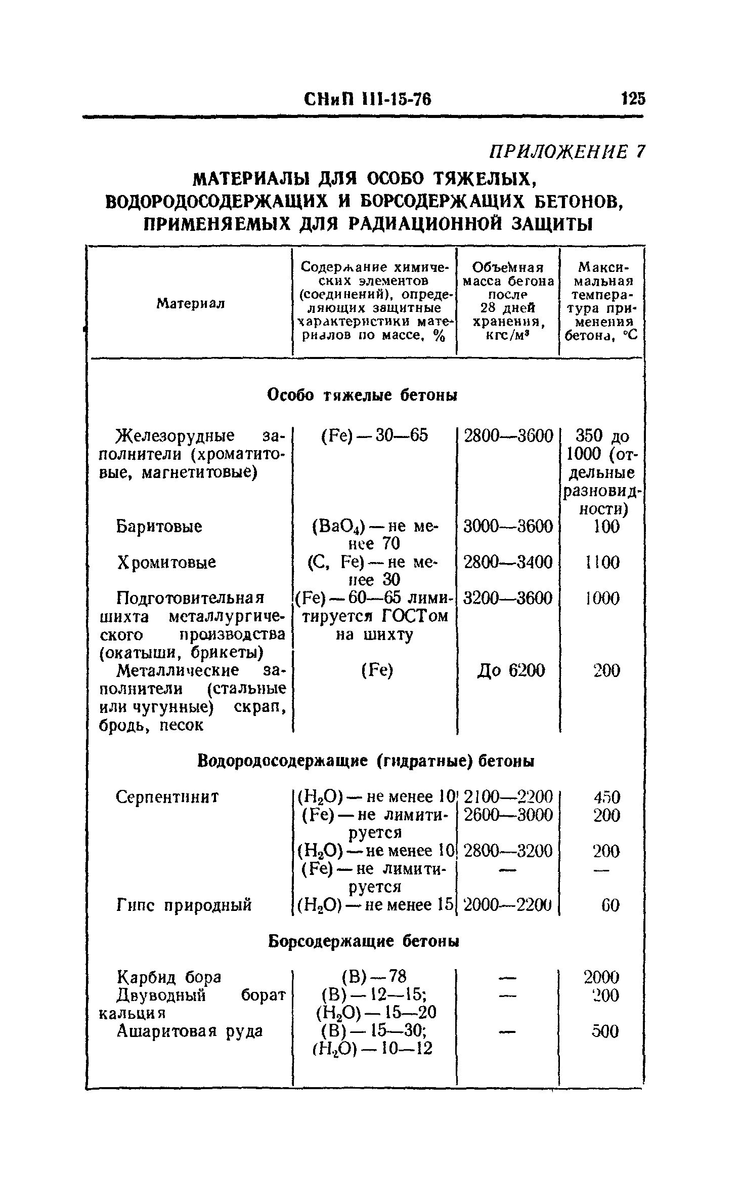 СНиП III-15-76