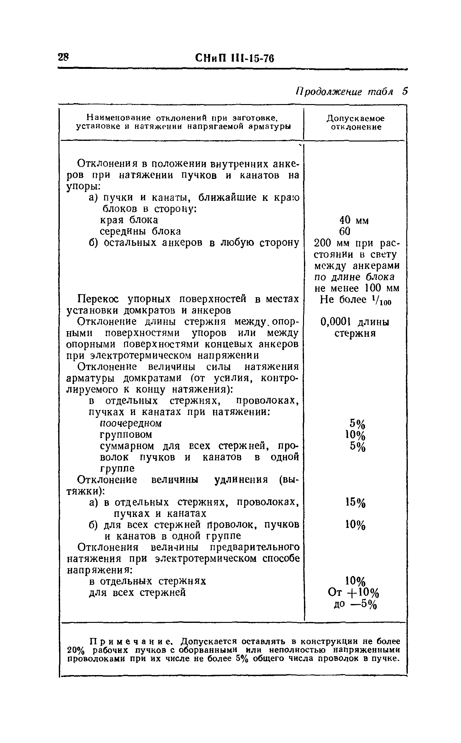 СНиП III-15-76