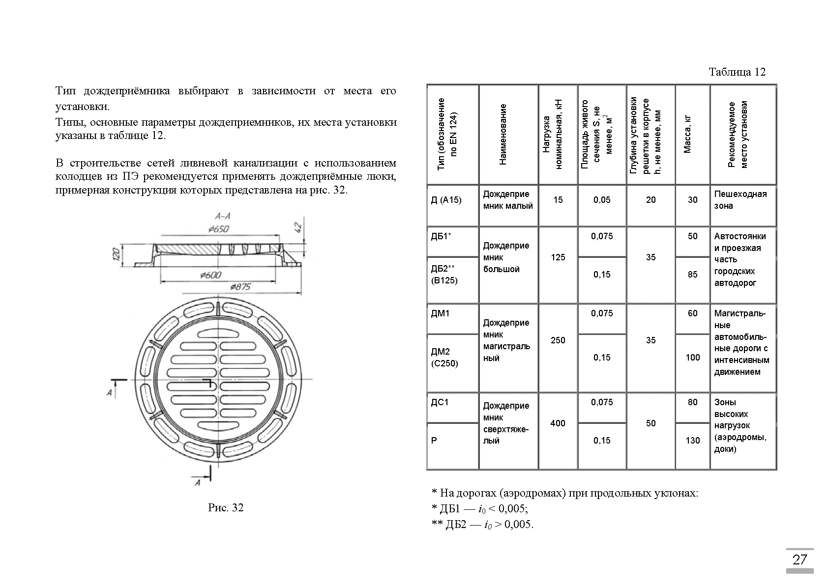 ТР 102-08