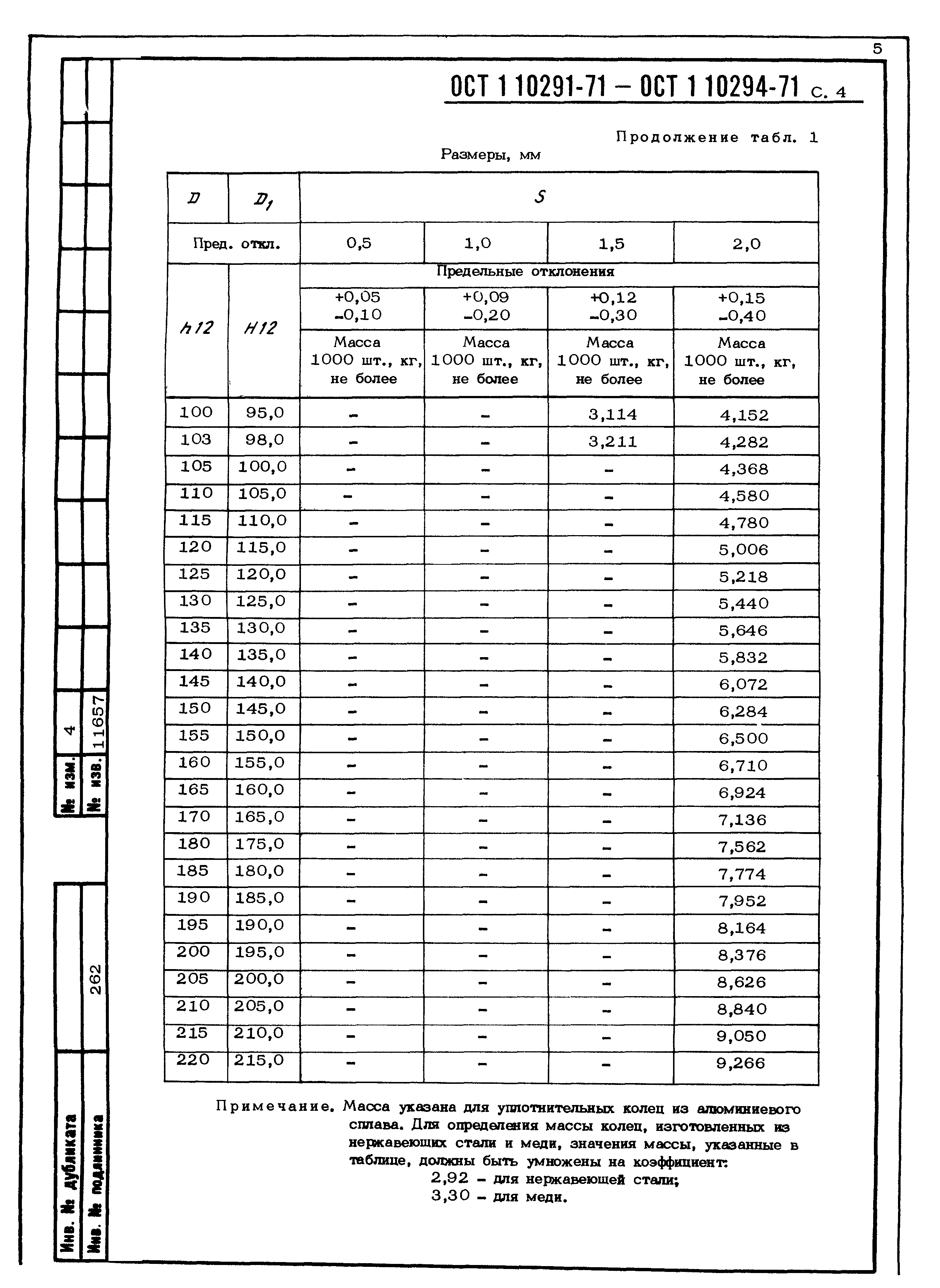 ОСТ 1 10291-71