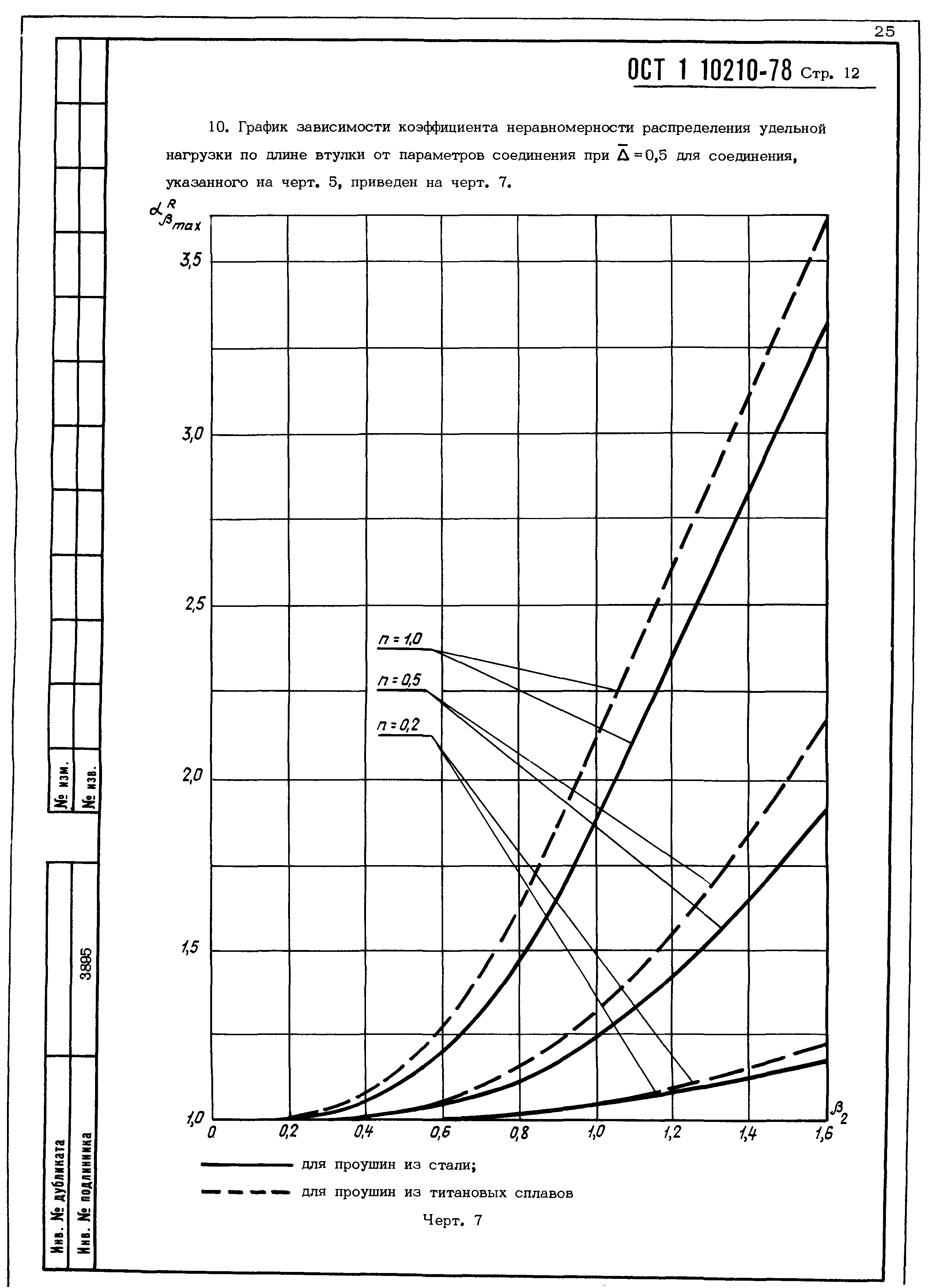 ОСТ 1 10210-78