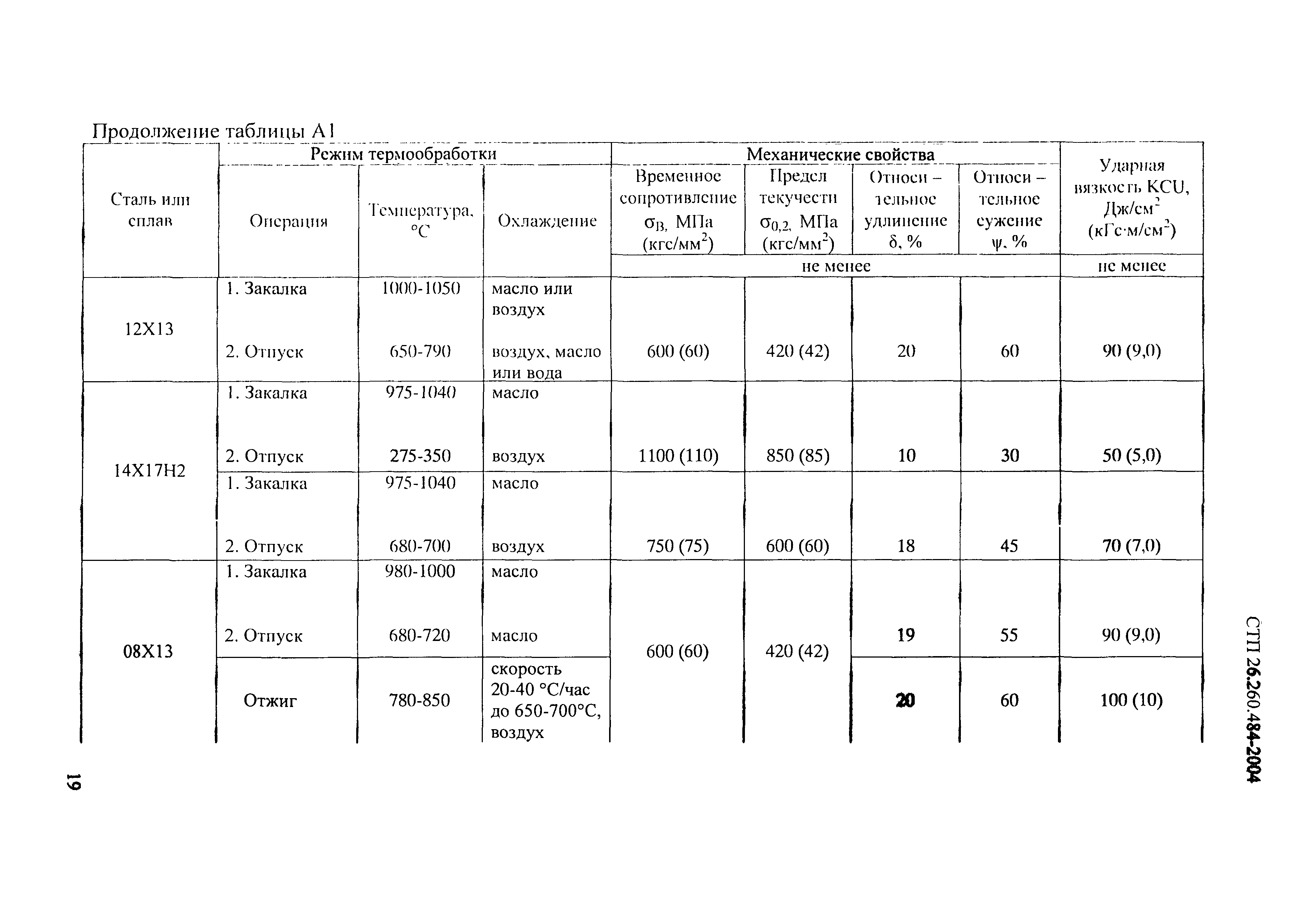 СТП 26.260.484-2004