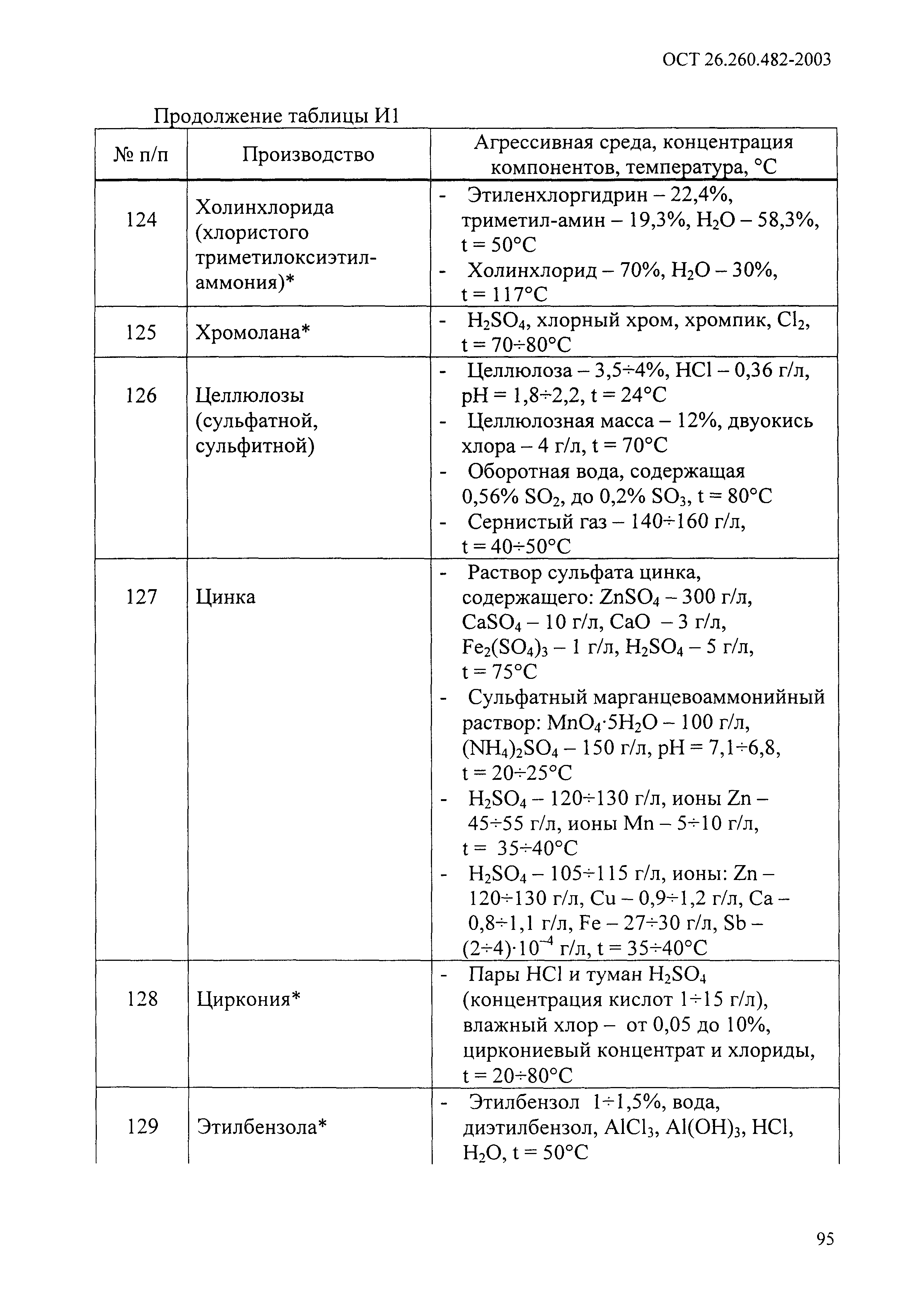 ОСТ 26.260.482-2003