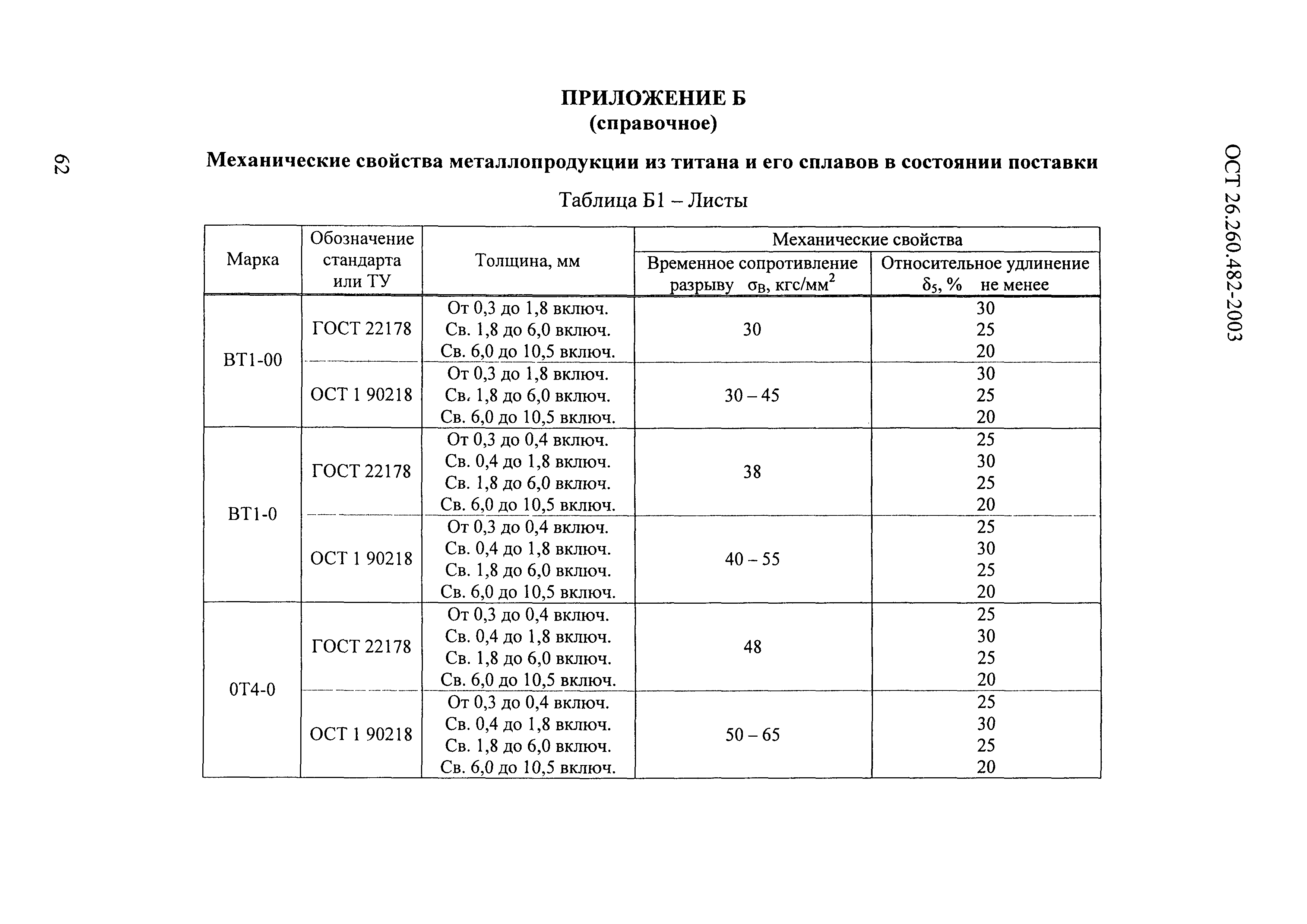 ОСТ 26.260.482-2003