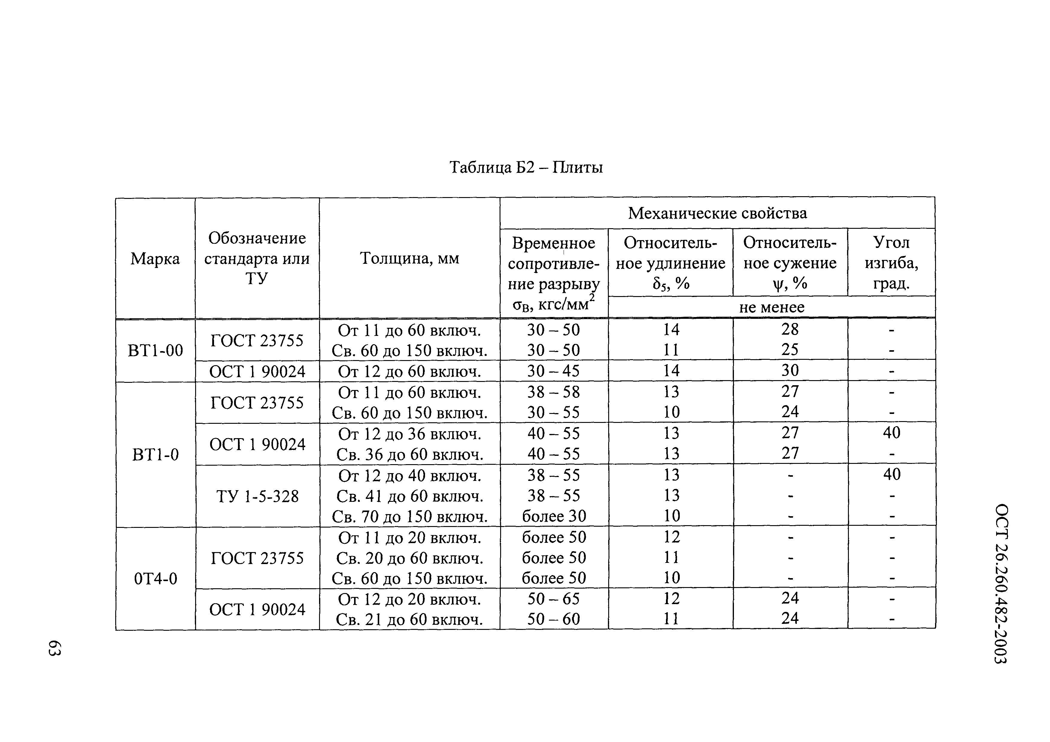 ОСТ 26.260.482-2003