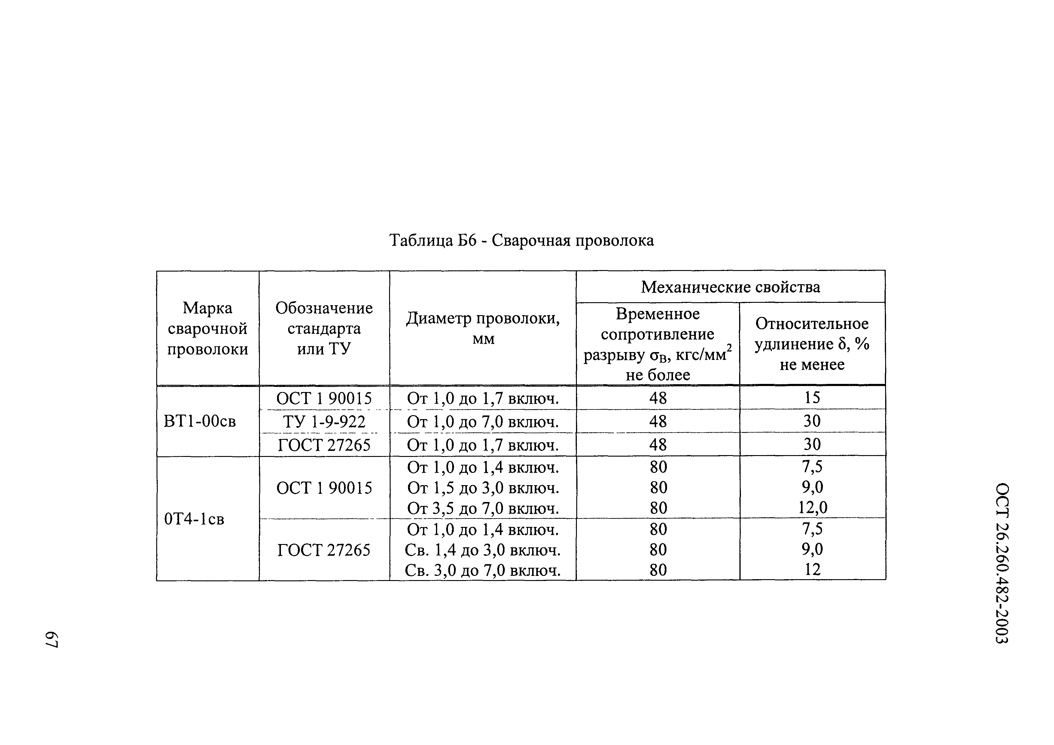 ОСТ 26.260.482-2003