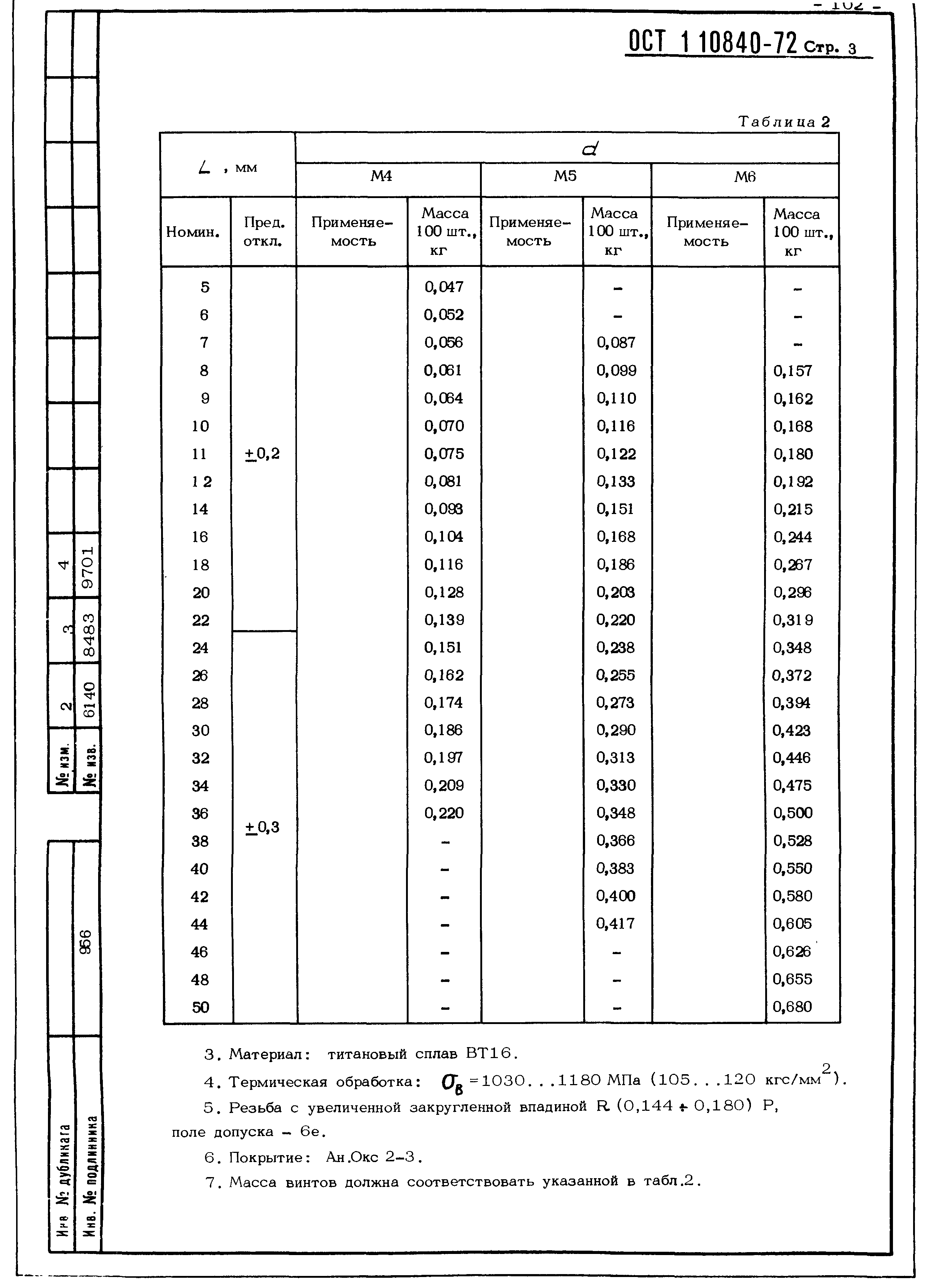 ОСТ 1 10840-72