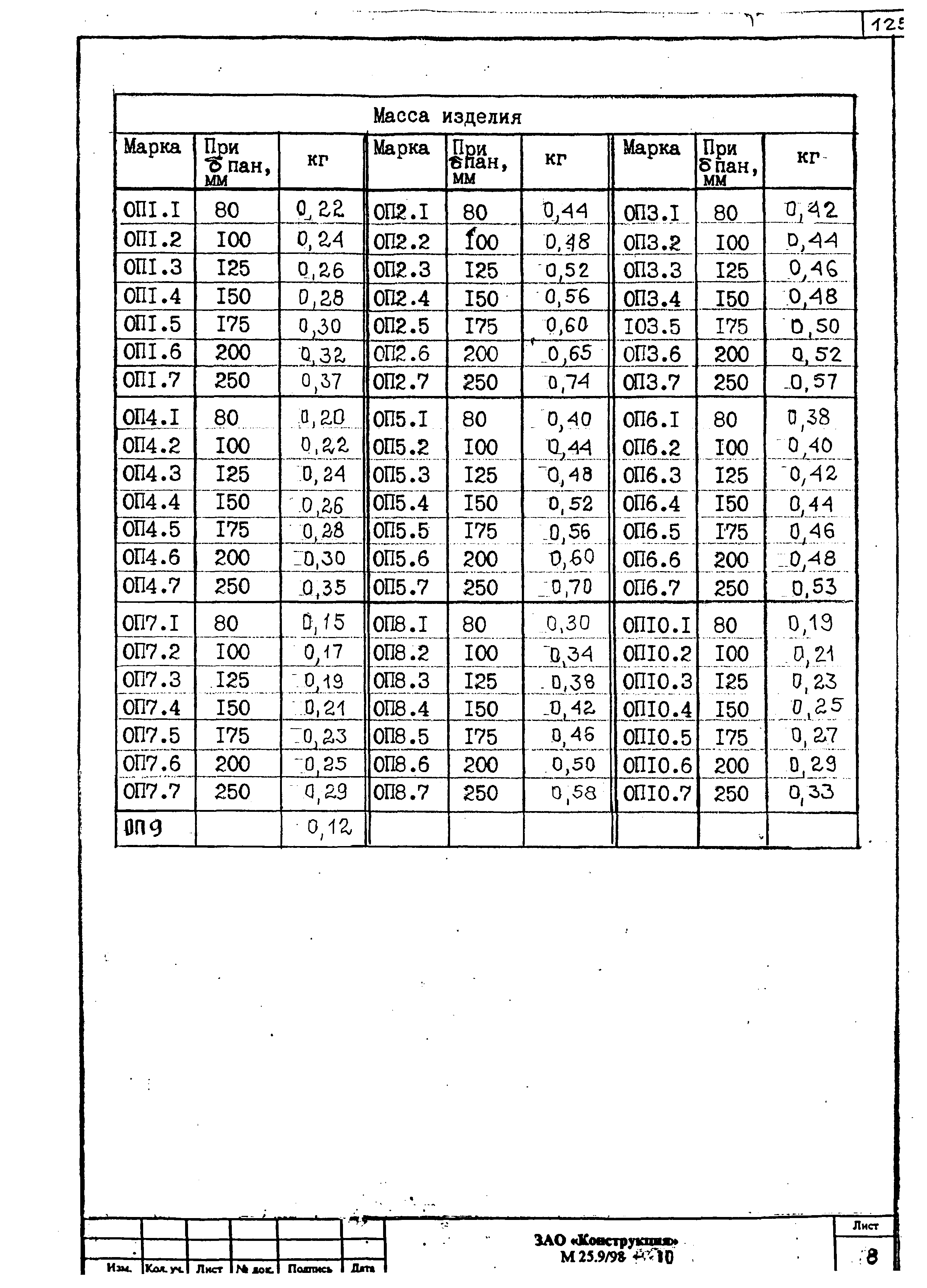 Шифр М25.9/98