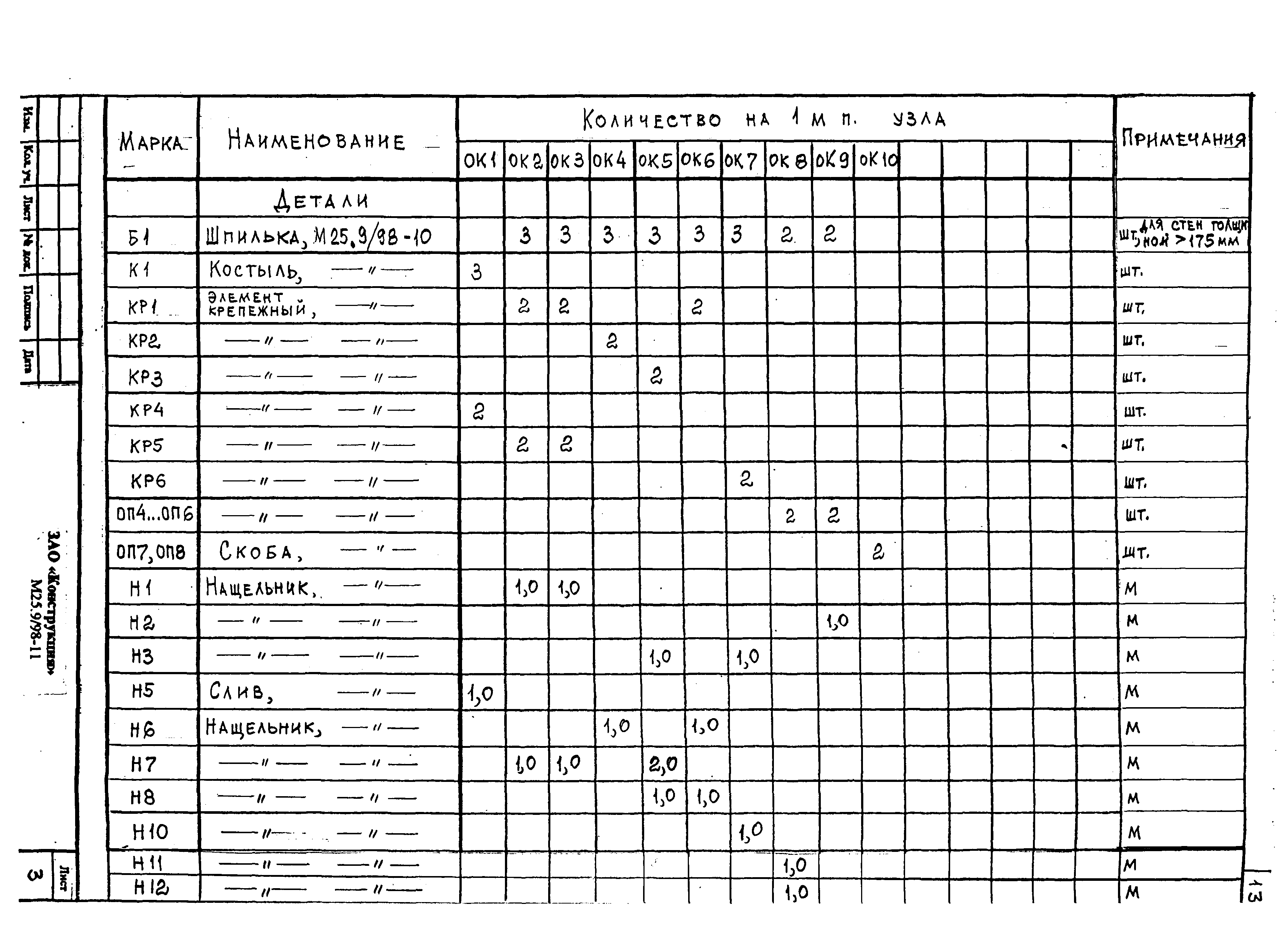 Шифр М25.9/98