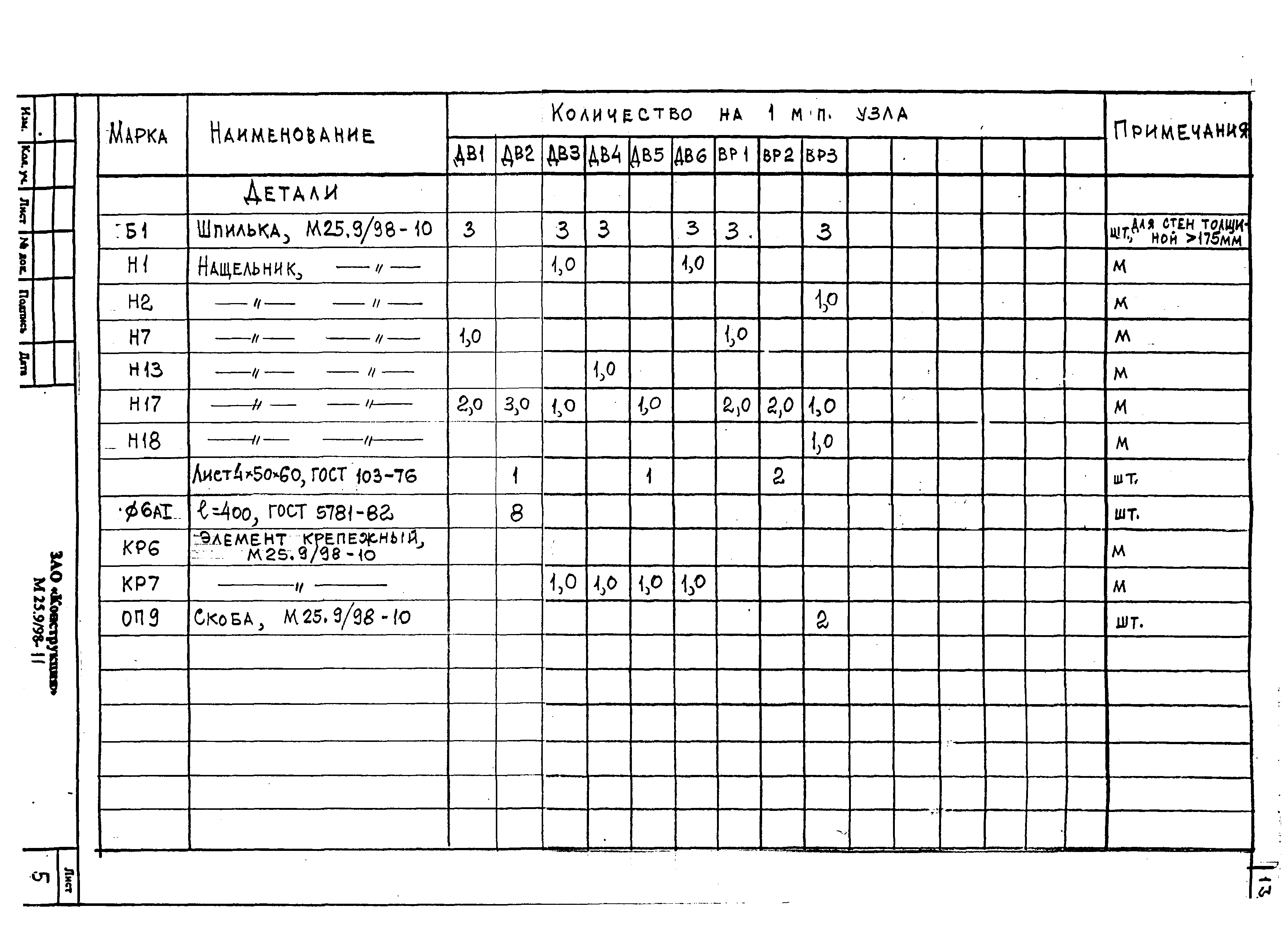 Шифр М25.9/98