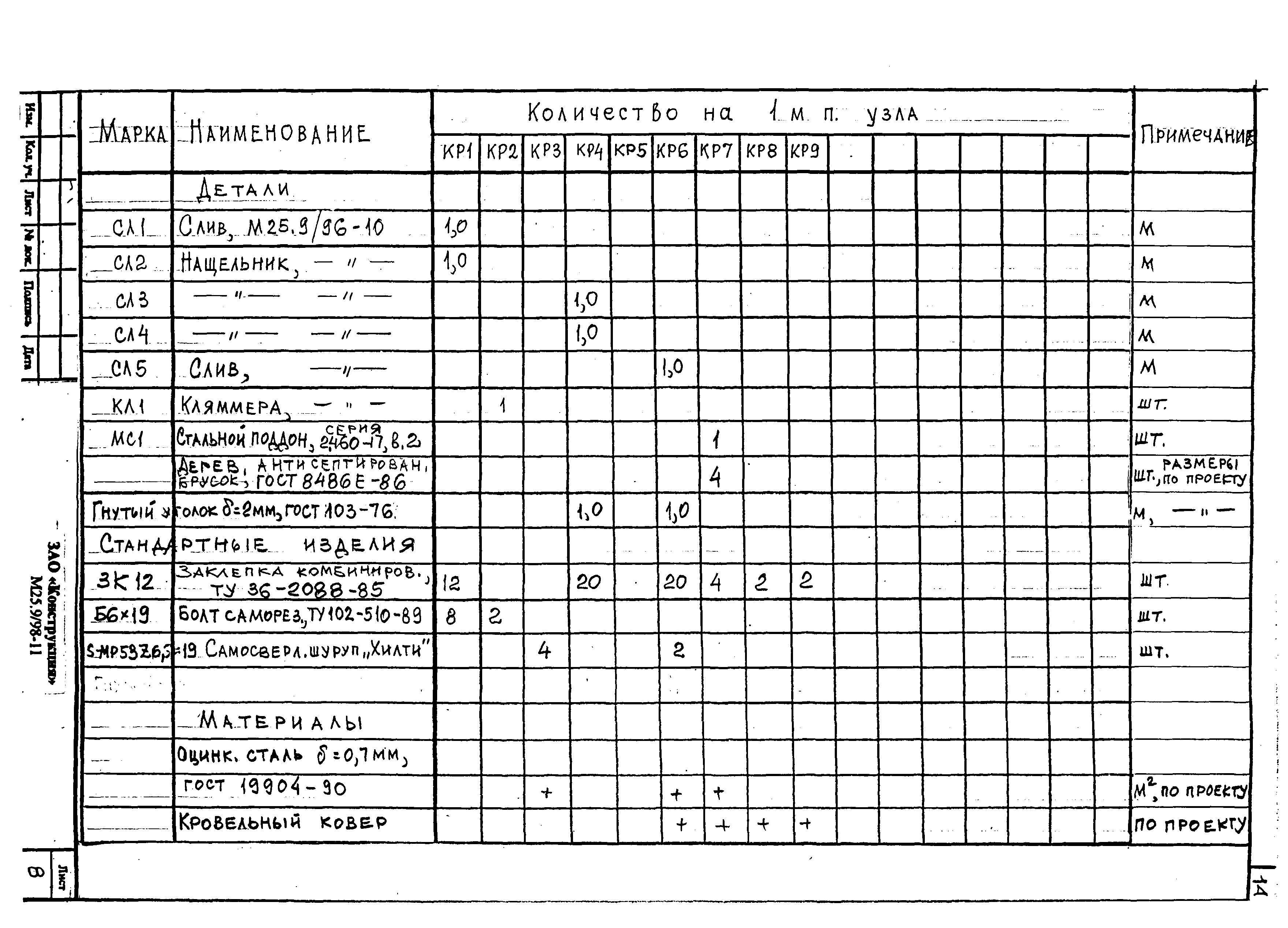 Шифр М25.9/98