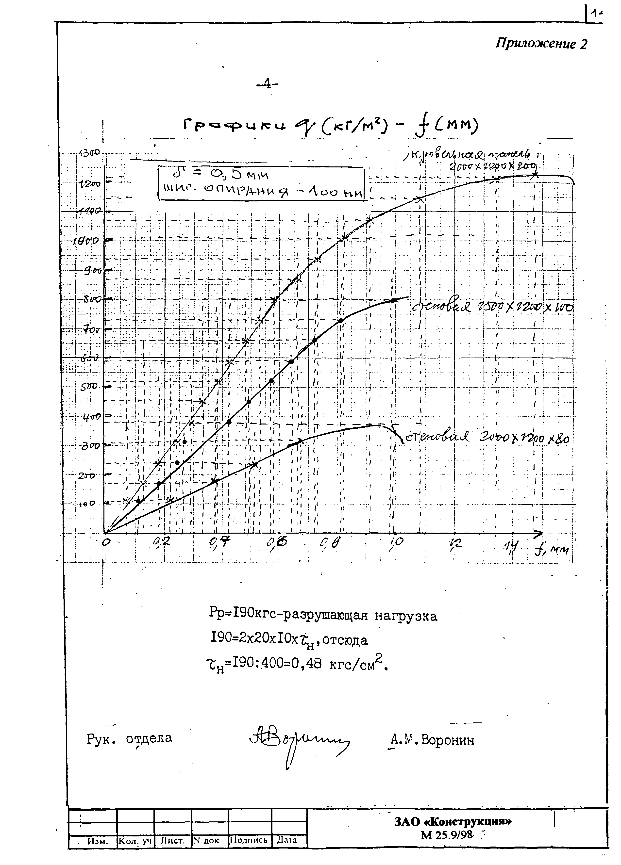 Шифр М25.9/98