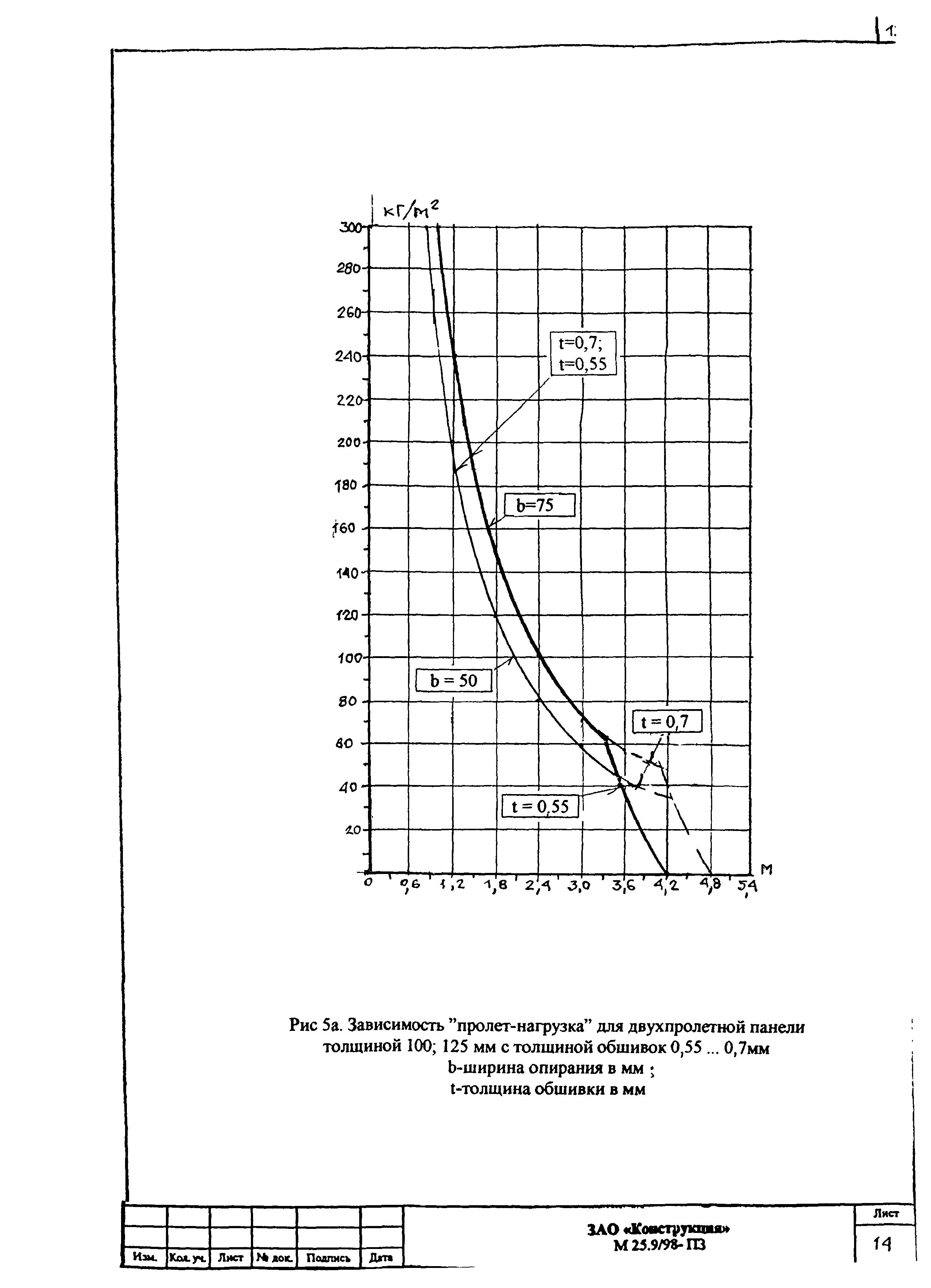 Шифр М25.9/98