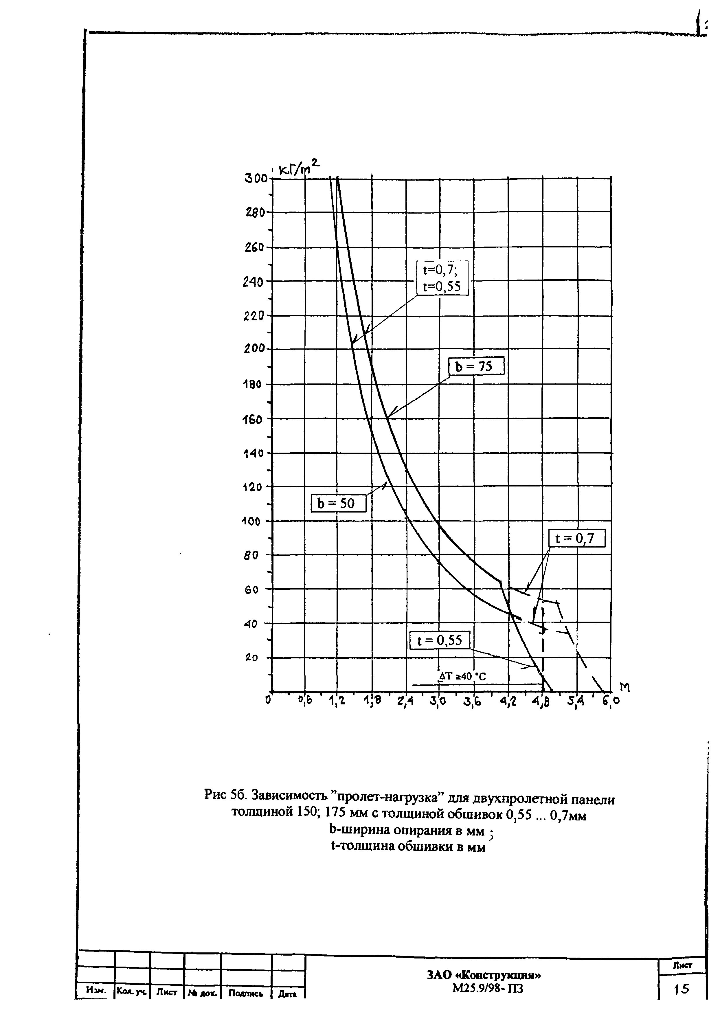 Шифр М25.9/98