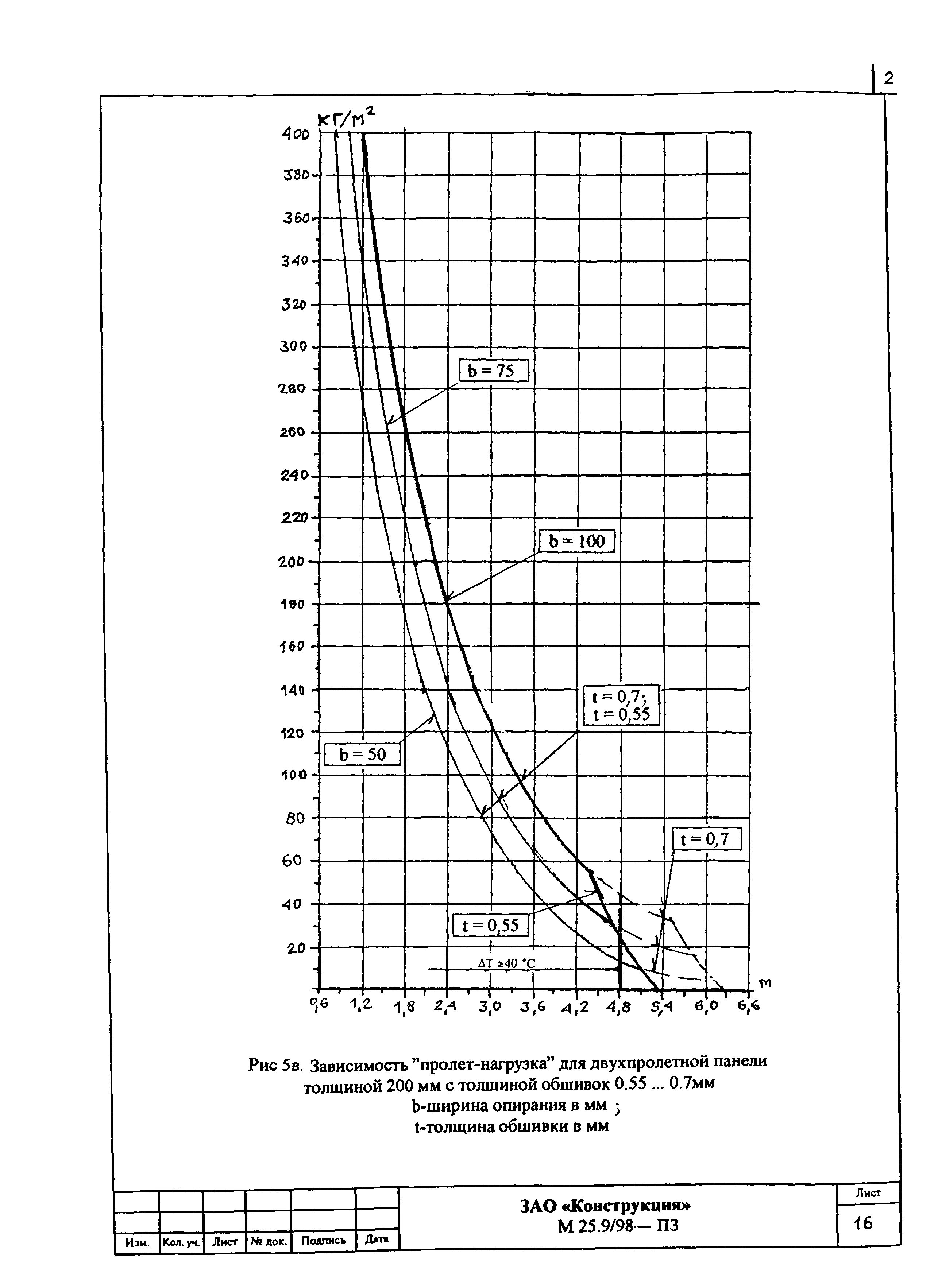 Шифр М25.9/98