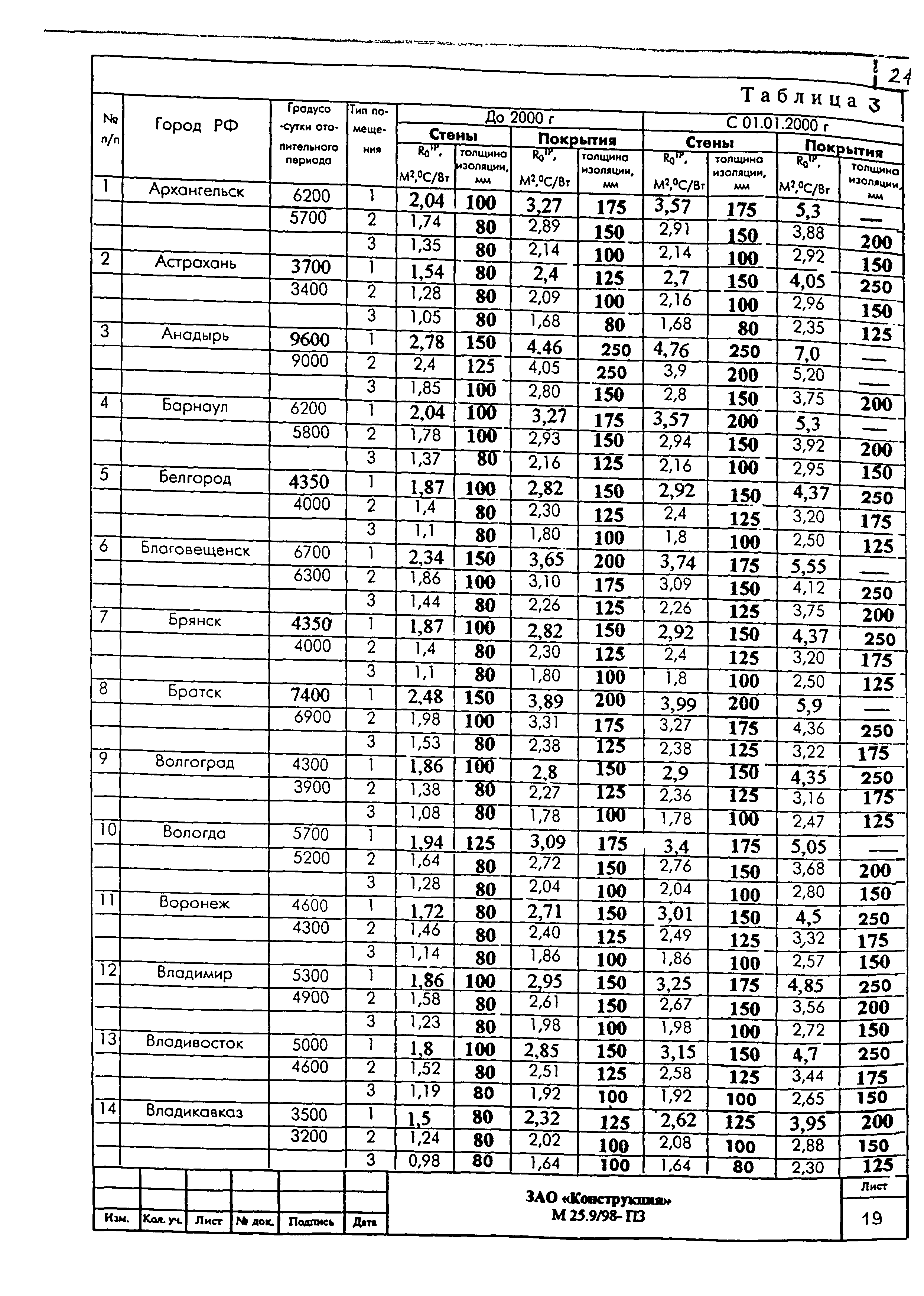 Шифр М25.9/98