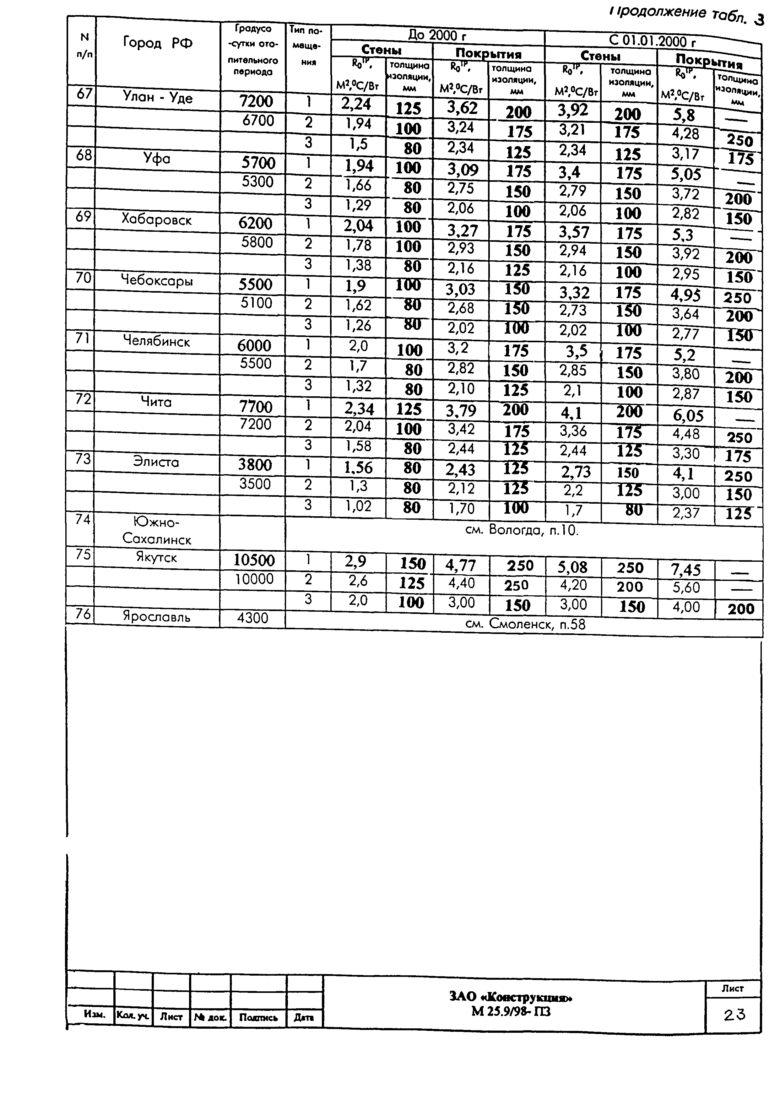 Шифр М25.9/98