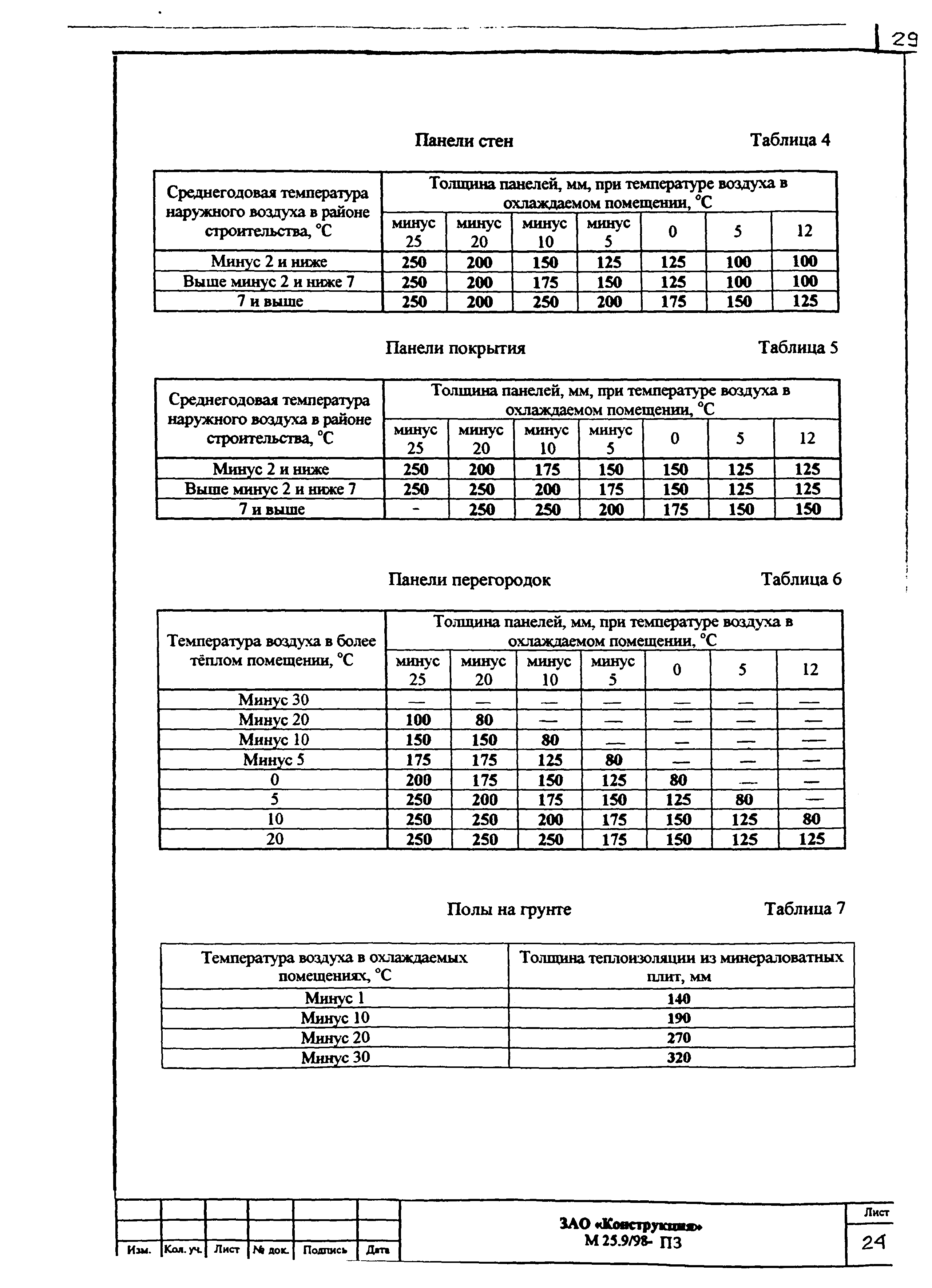 Шифр М25.9/98