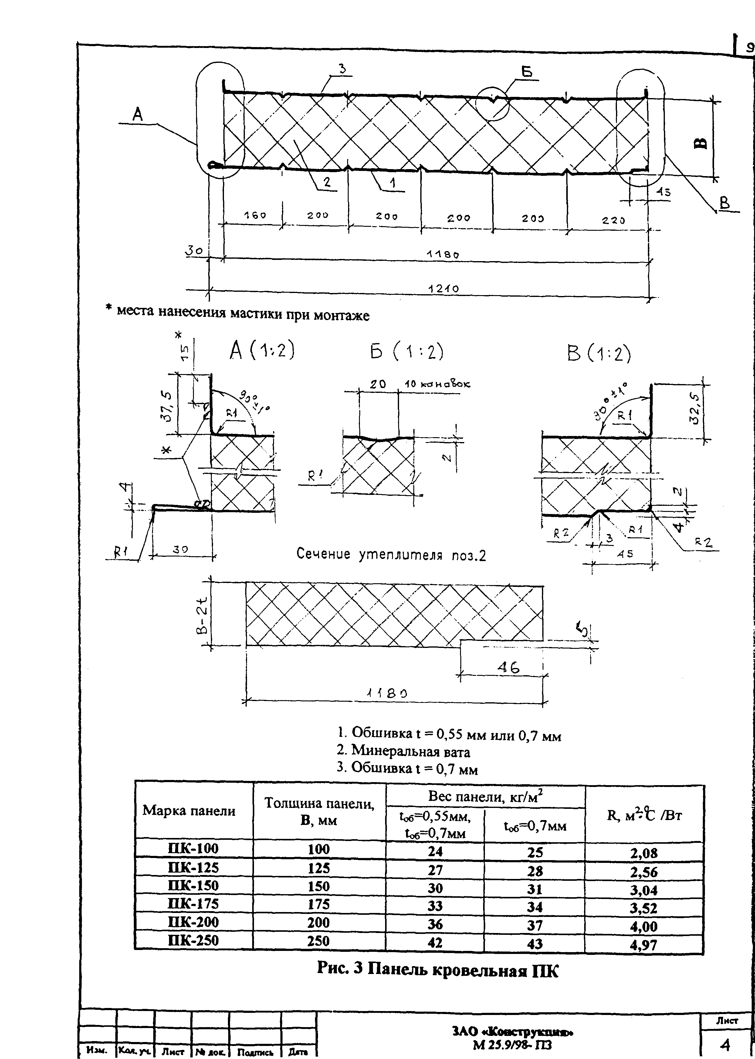 Шифр М25.9/98