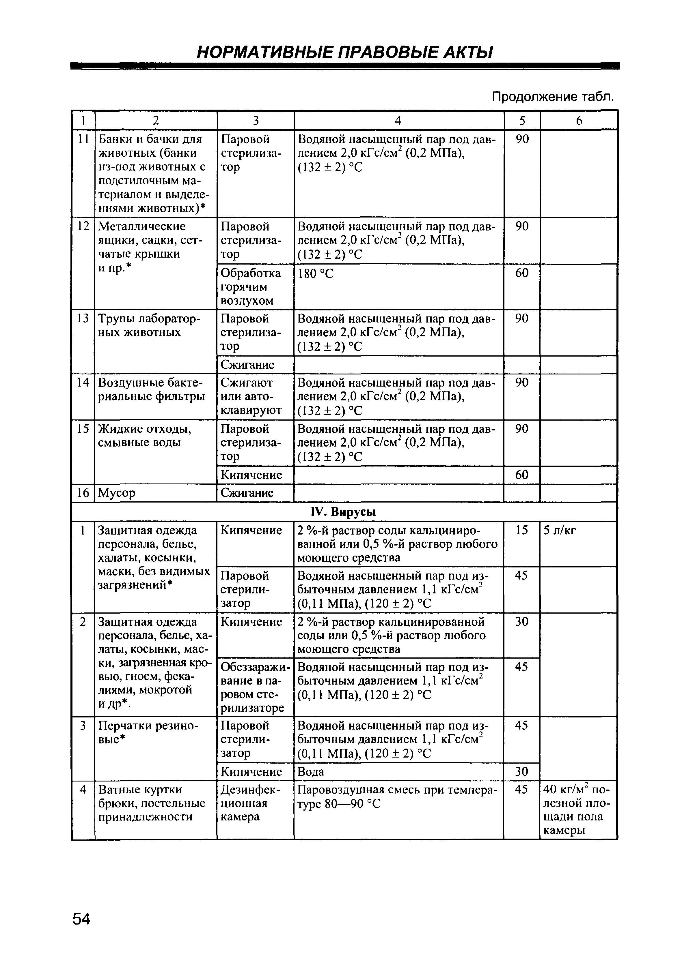 СП 1.3.2322-08