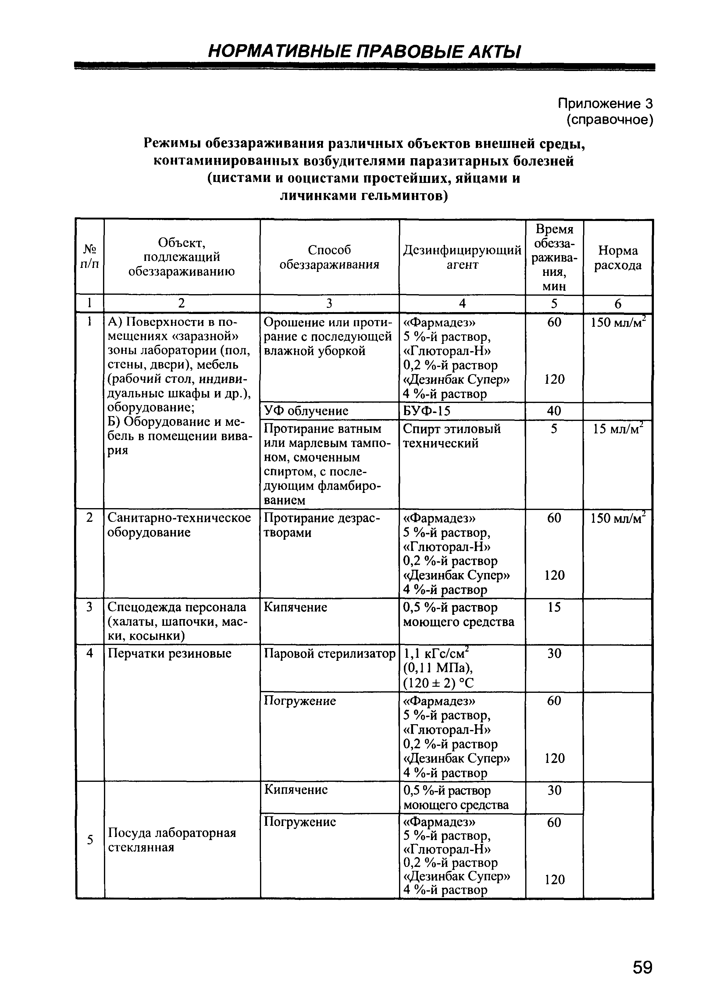 СП 1.3.2322-08