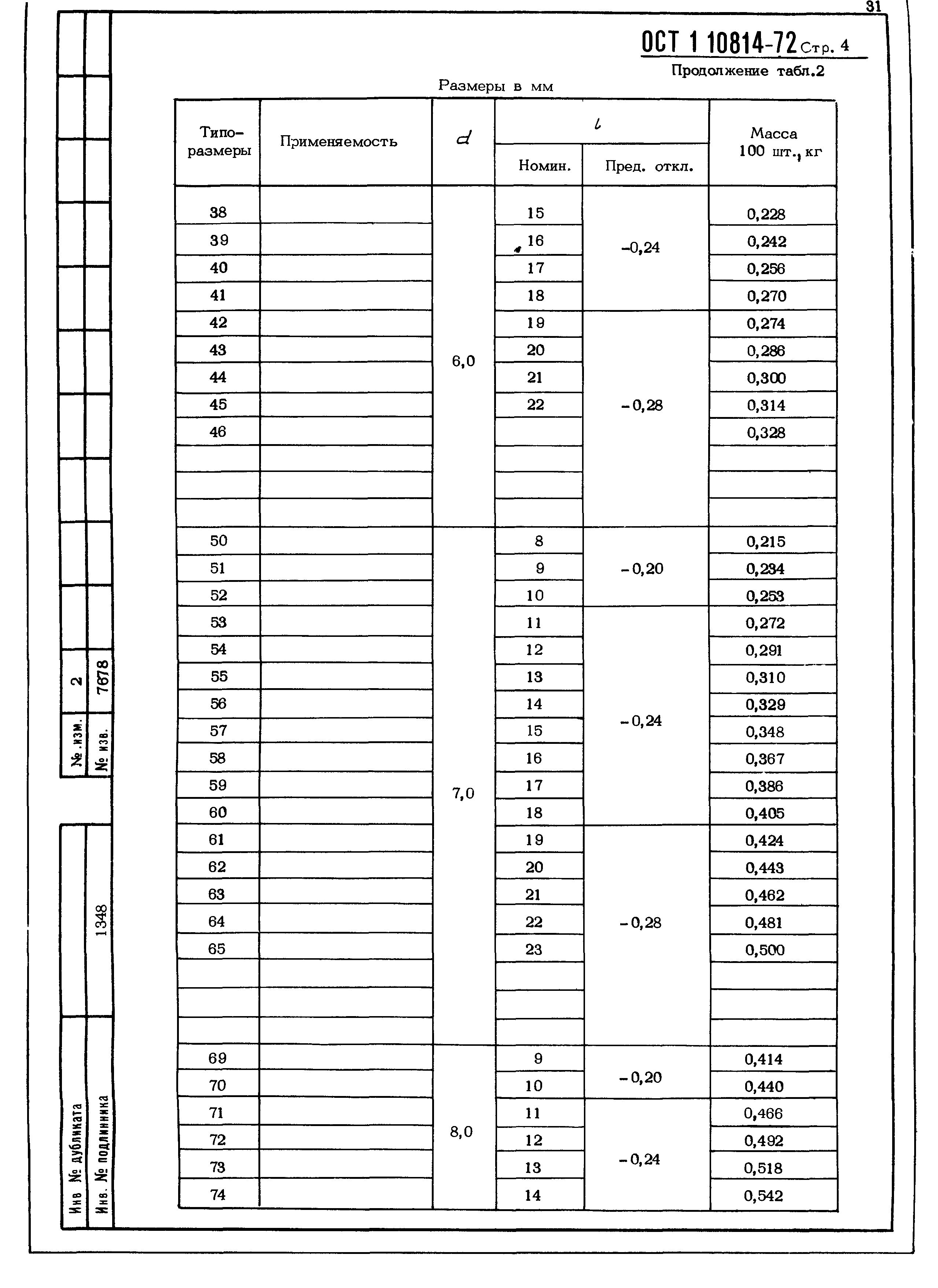 ОСТ 1 10814-72