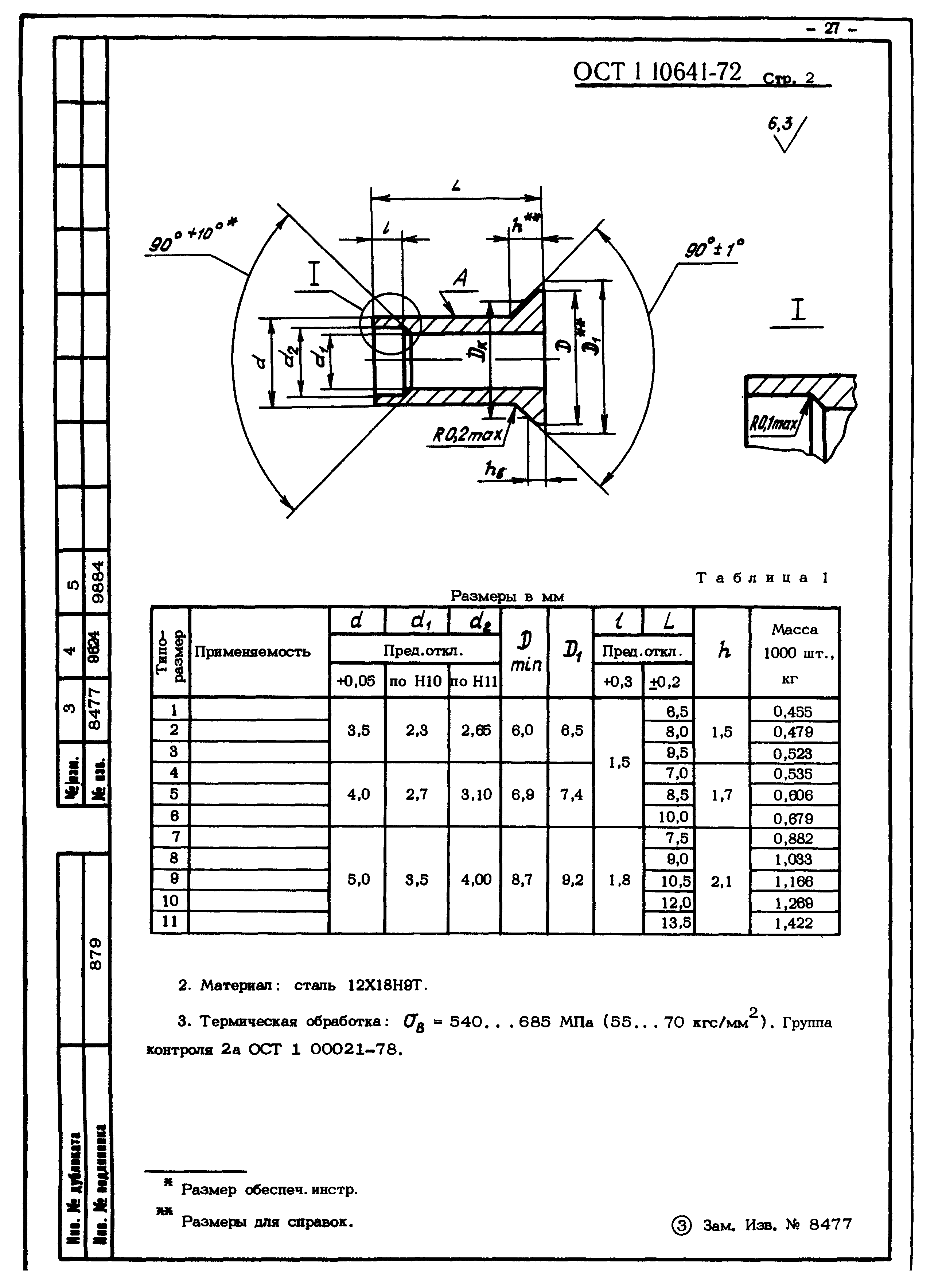 ОСТ 1 10641-72