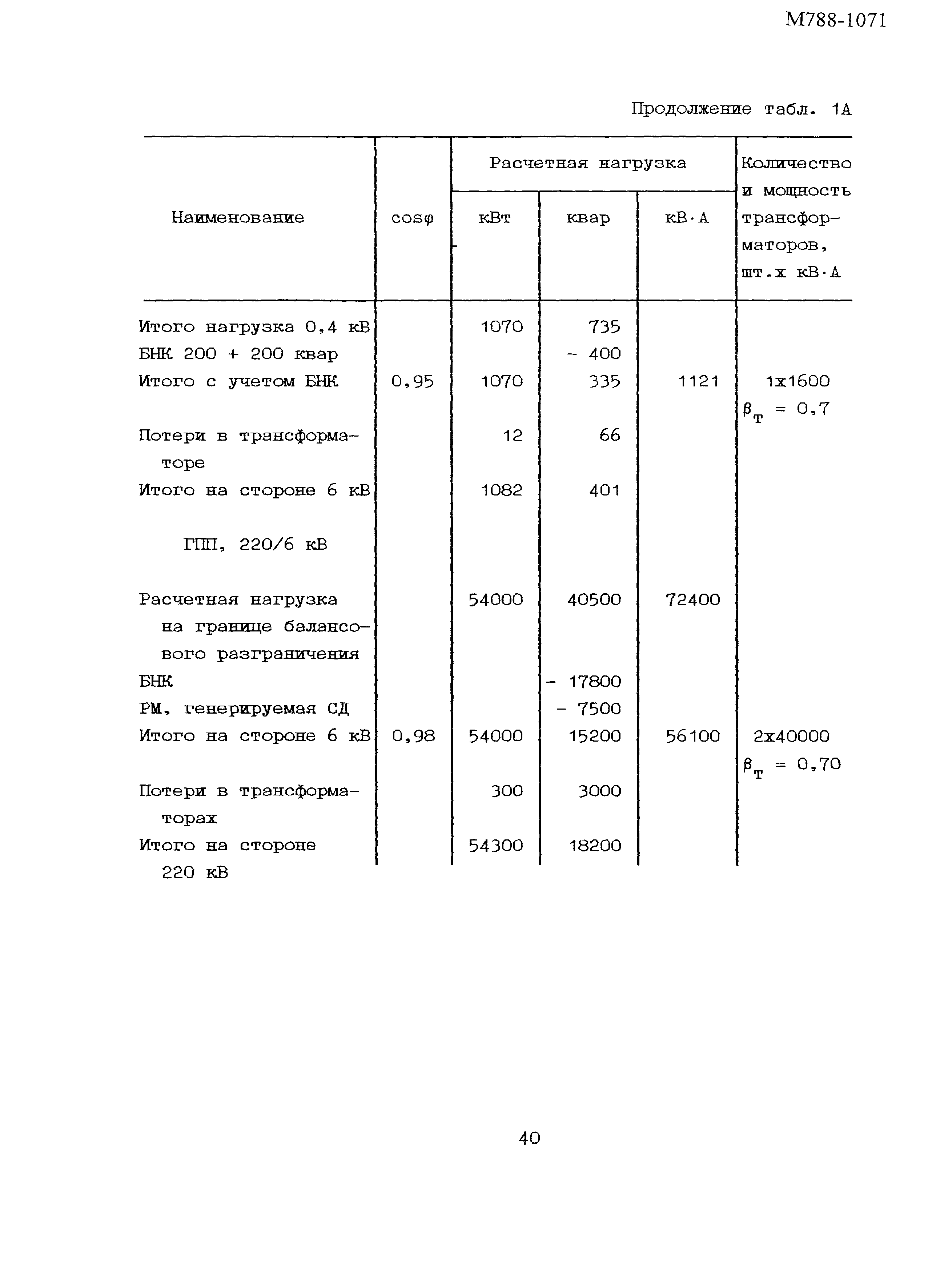 Пособие к РТМ 36.18.32.6-92