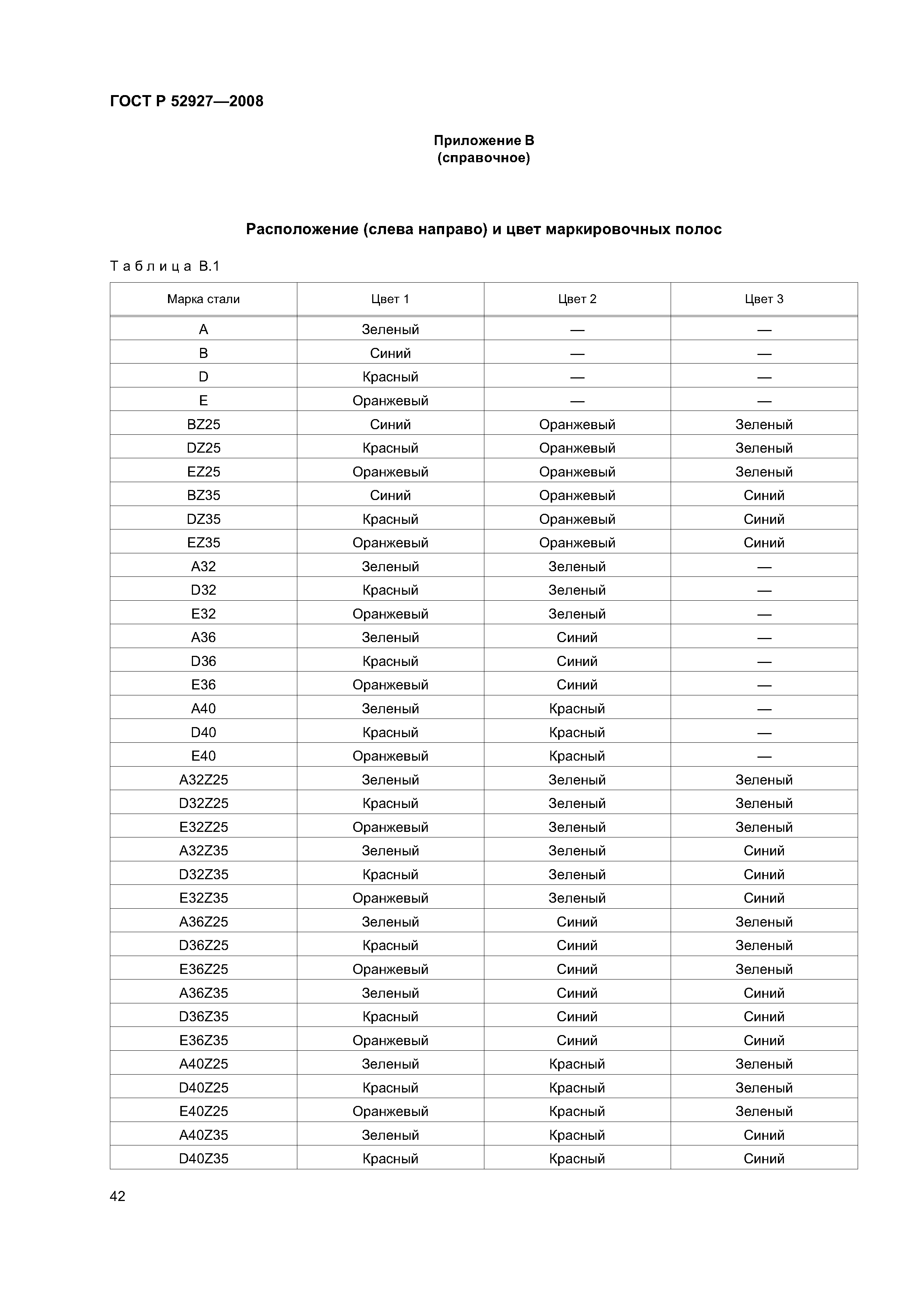 ГОСТ Р 52927-2008