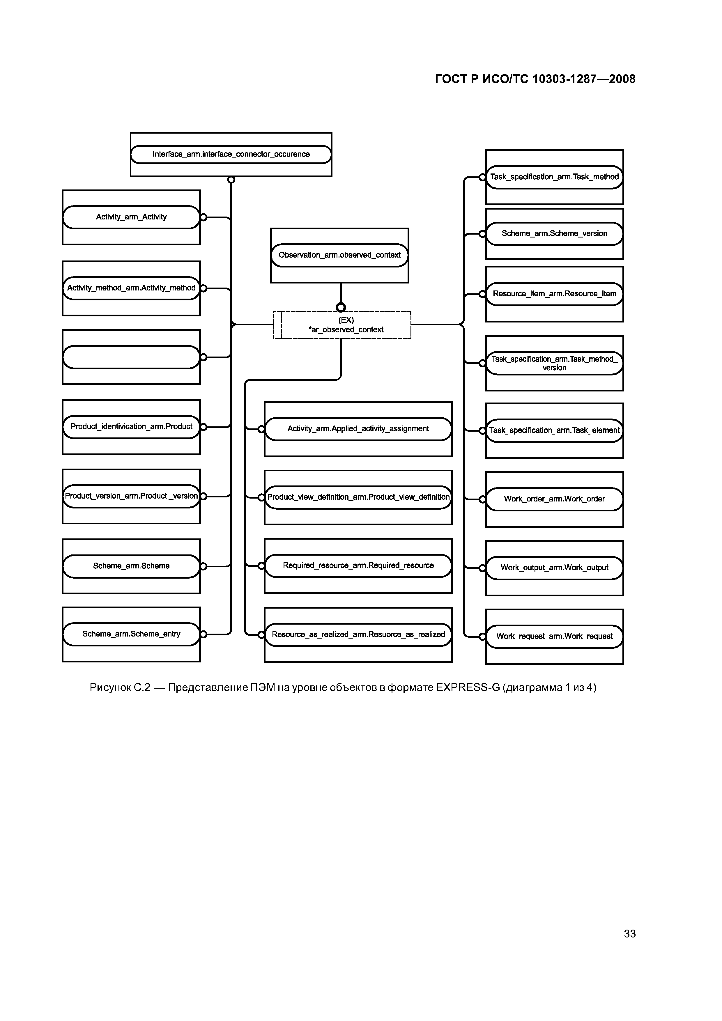 ГОСТ Р ИСО/ТС 10303-1287-2008