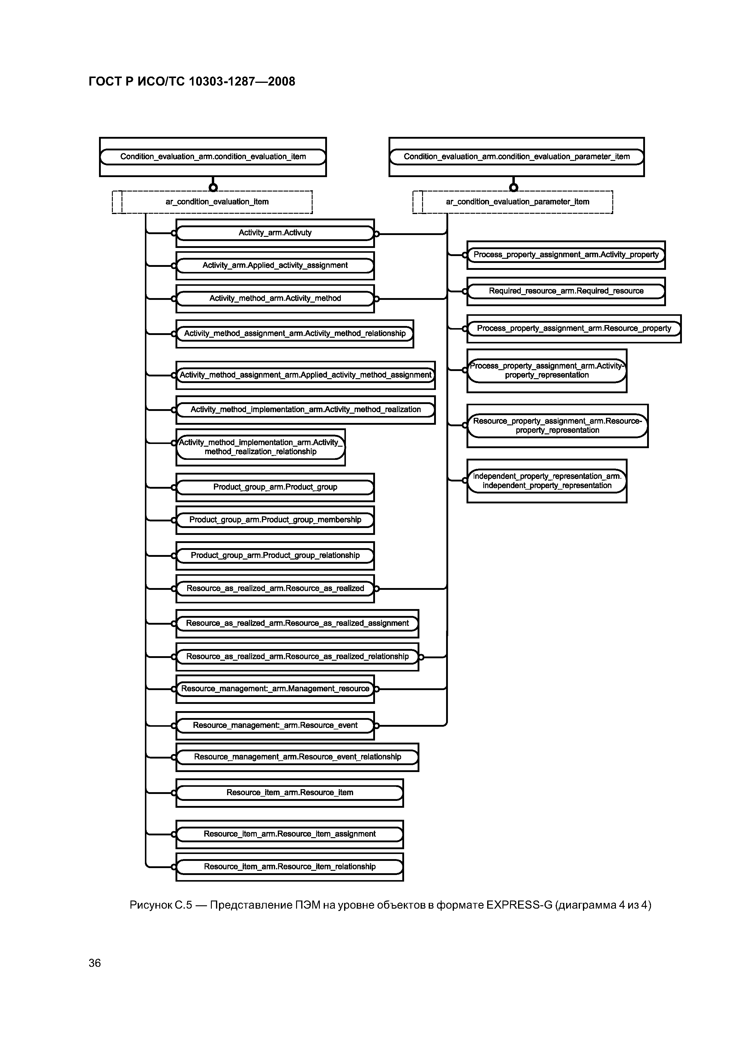 ГОСТ Р ИСО/ТС 10303-1287-2008