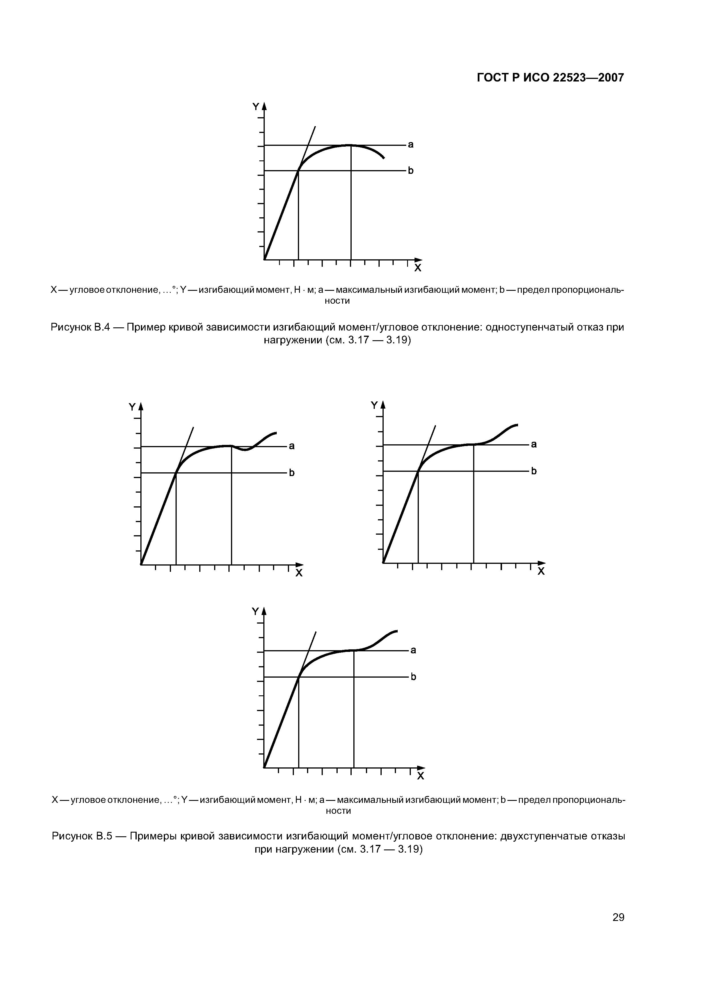 ГОСТ Р ИСО 22523-2007