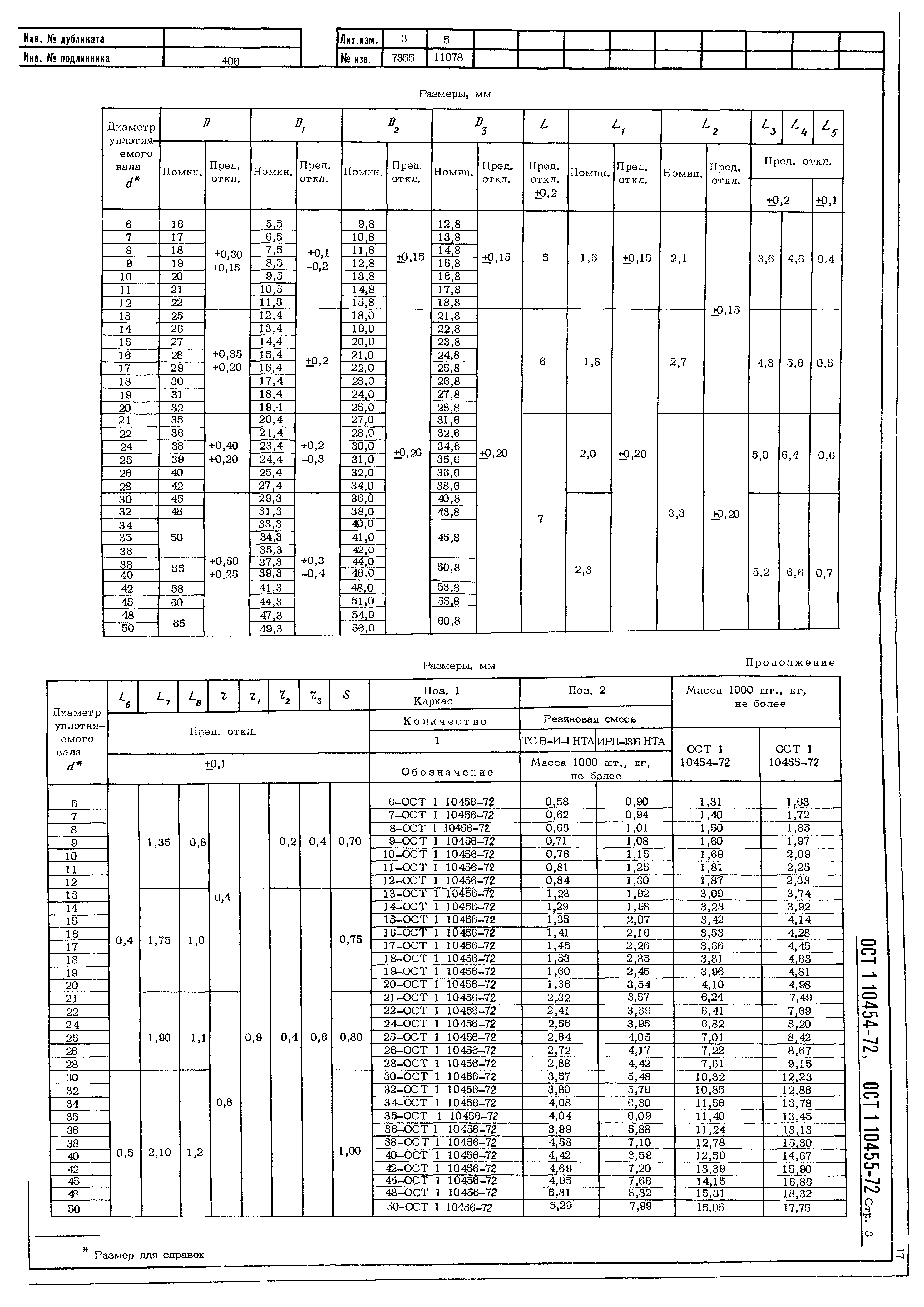 ОСТ 1 10454-72