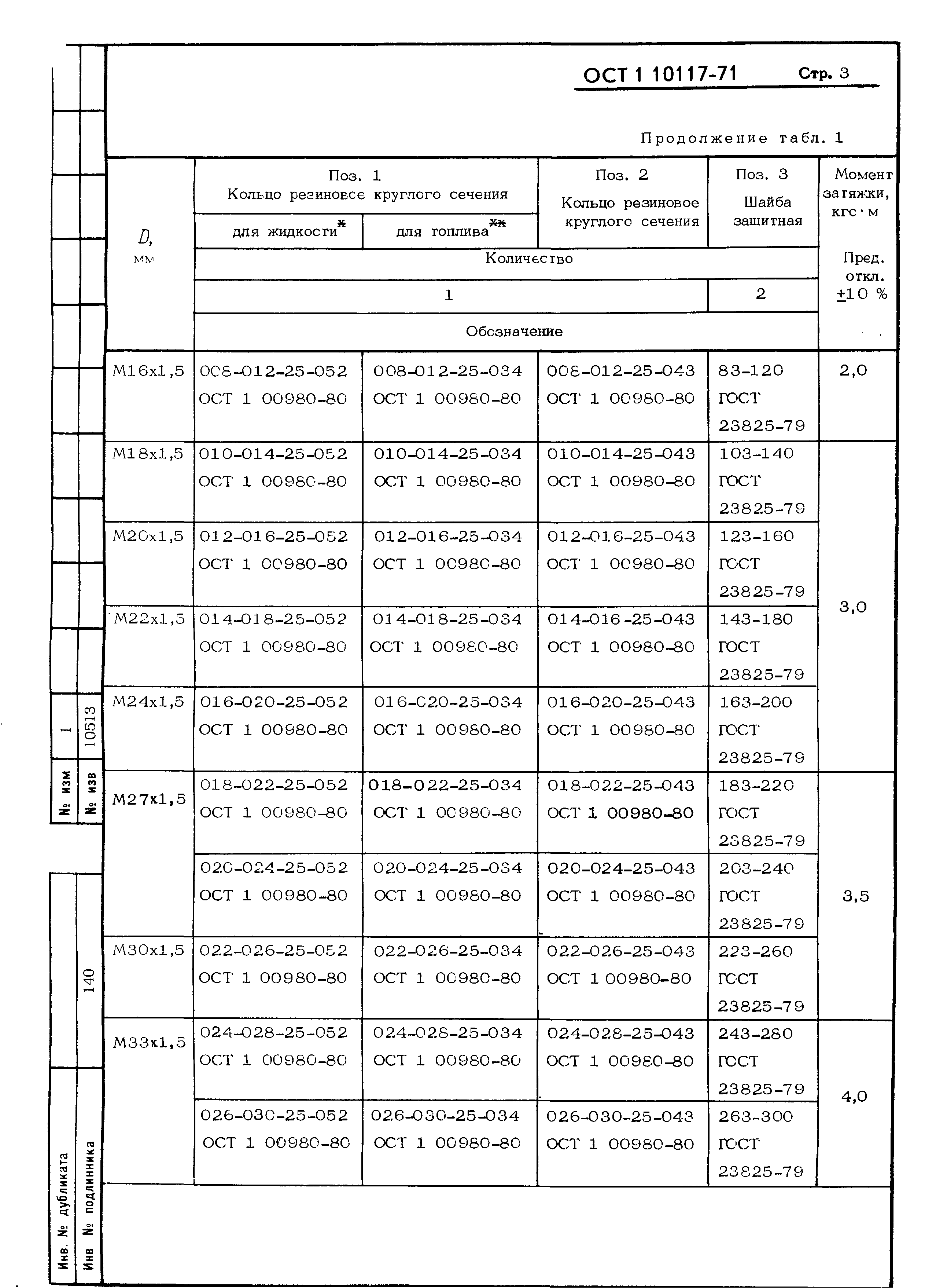 ОСТ 1 10117-71