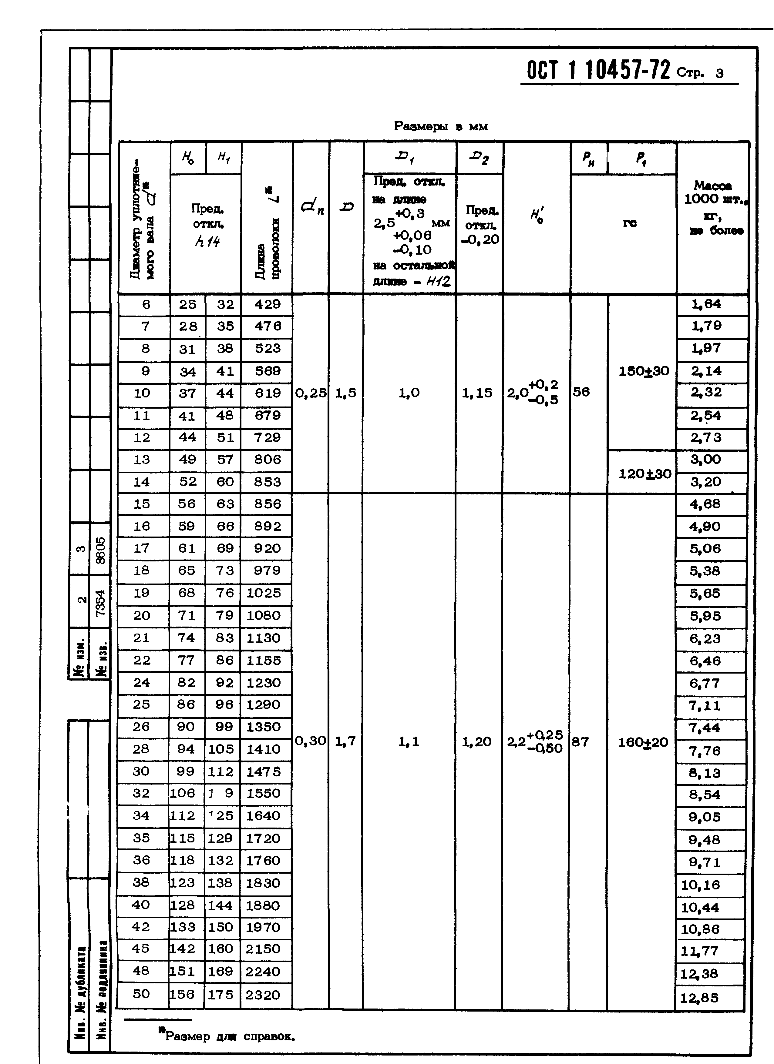 ОСТ 1 10457-72