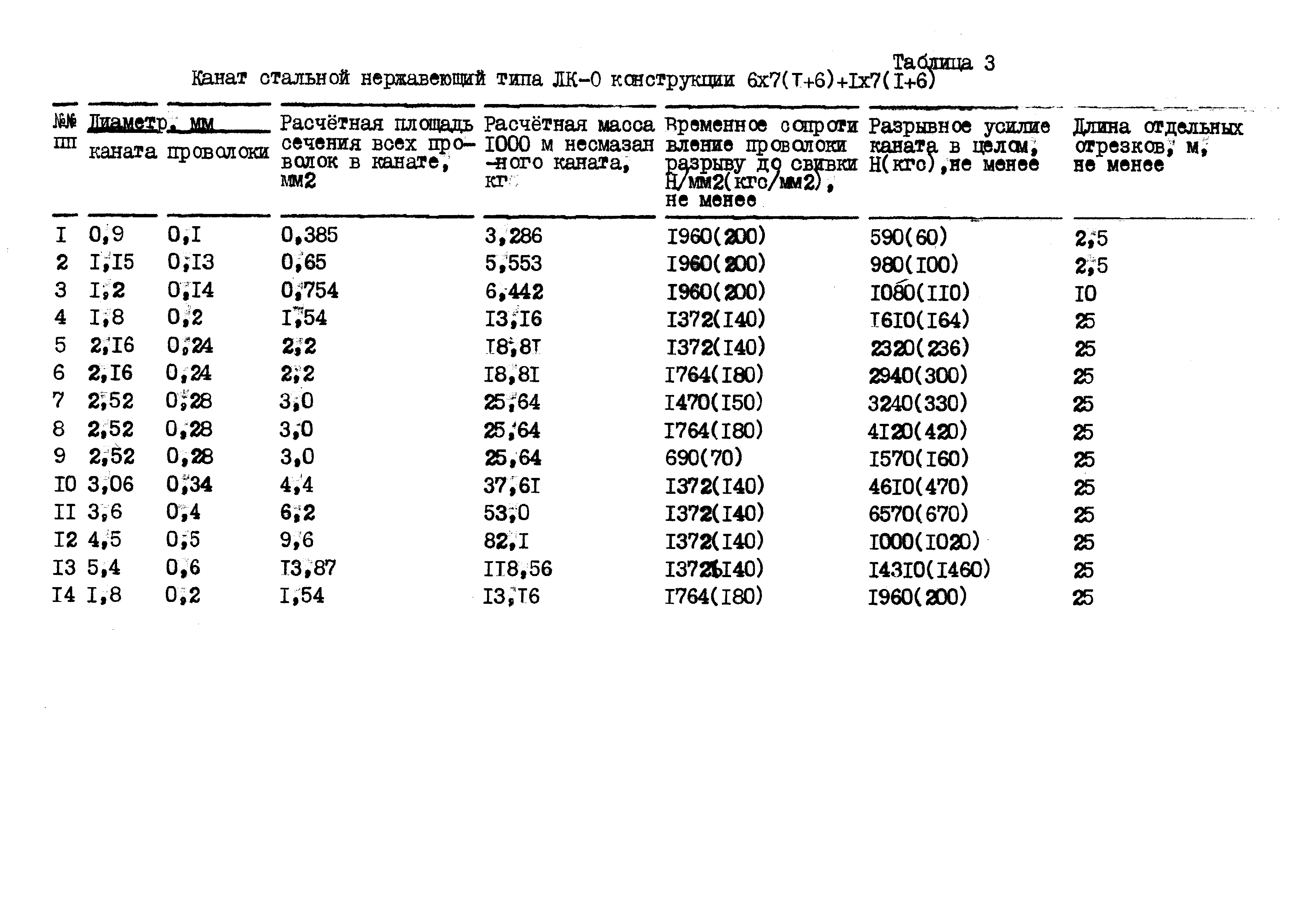 Ту 14-4-278-73 Бесплатно