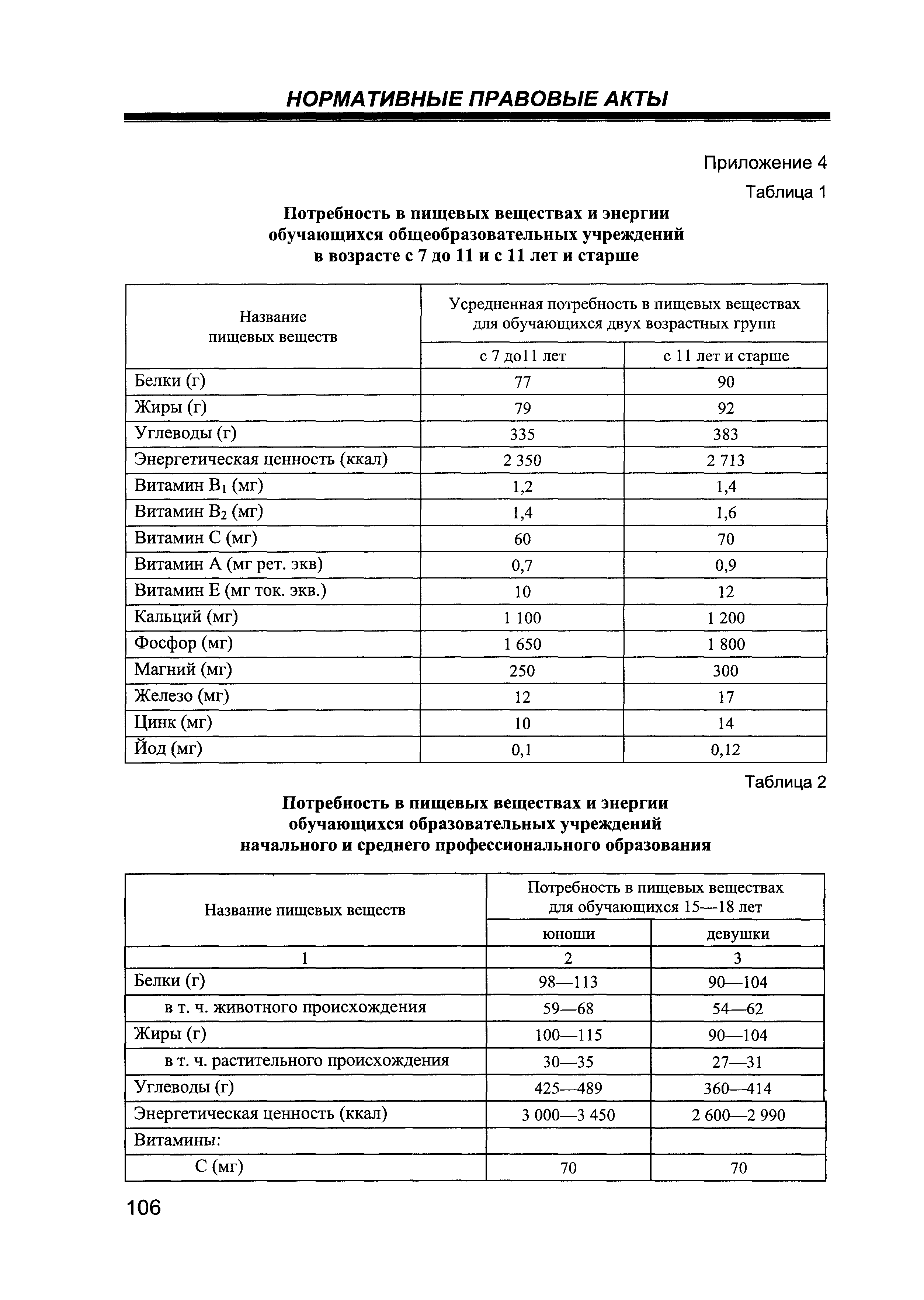 СанПиН 2.4.5.2409-08