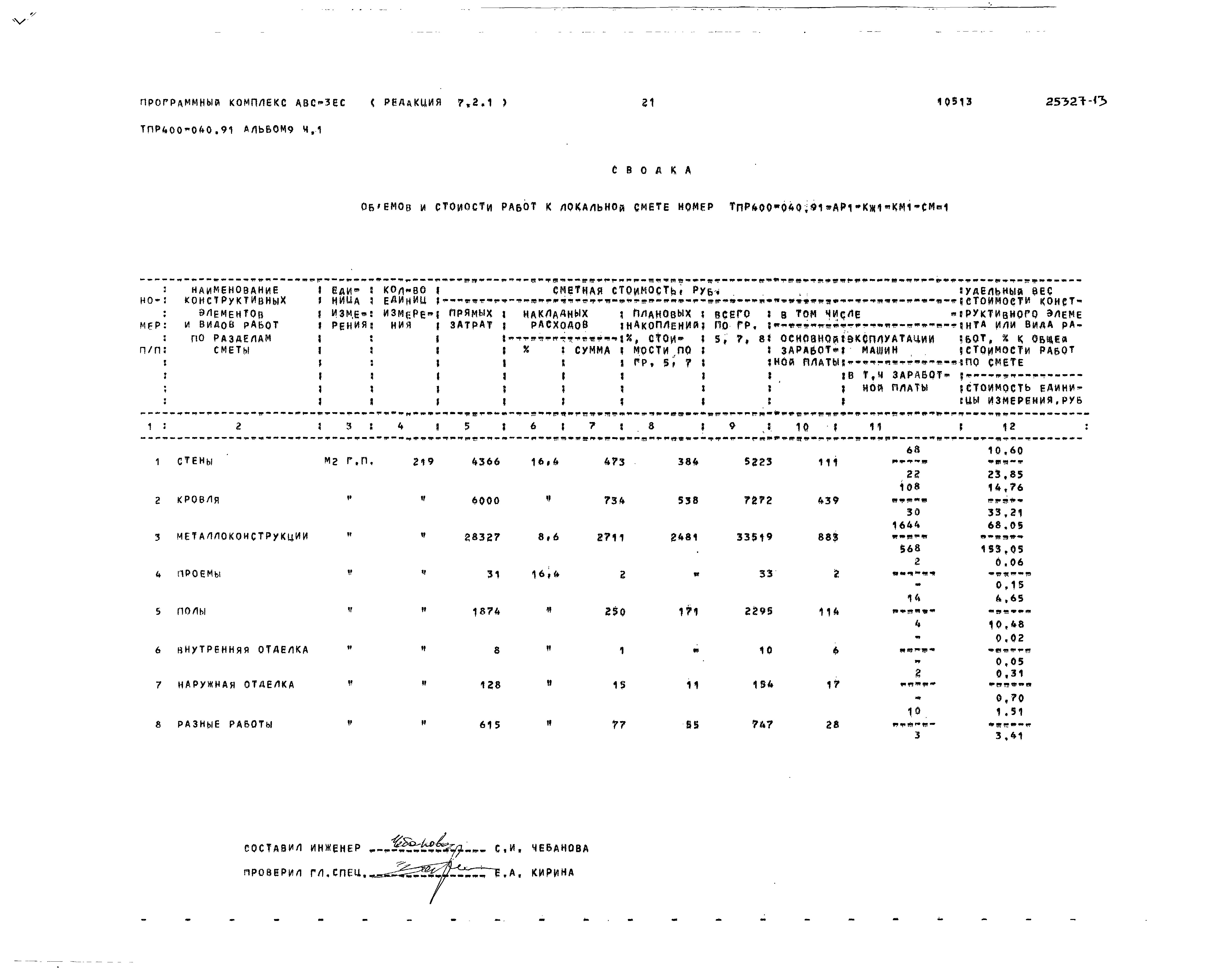 Типовые проектные решения 400-040.91