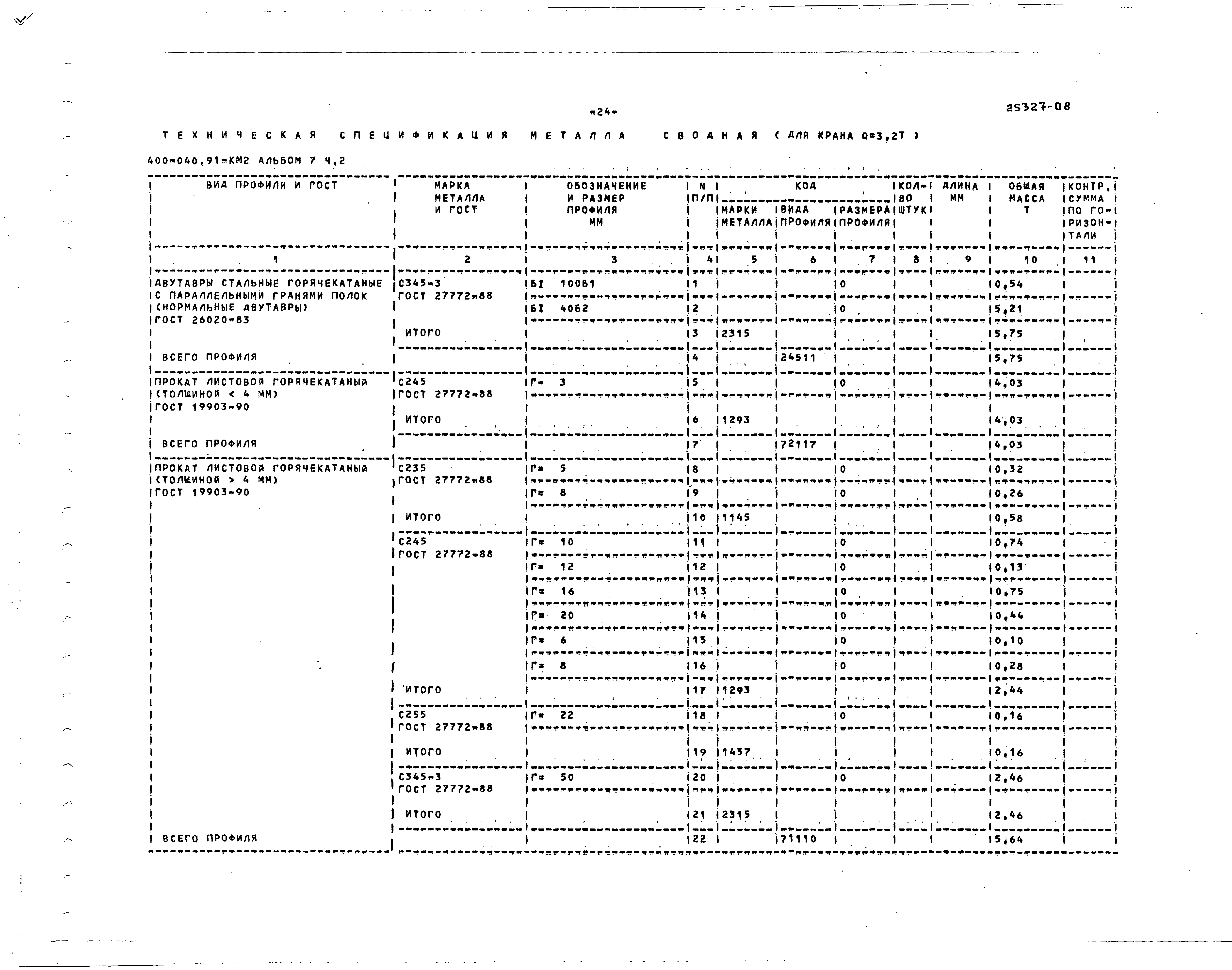 Типовые проектные решения 400-040.91